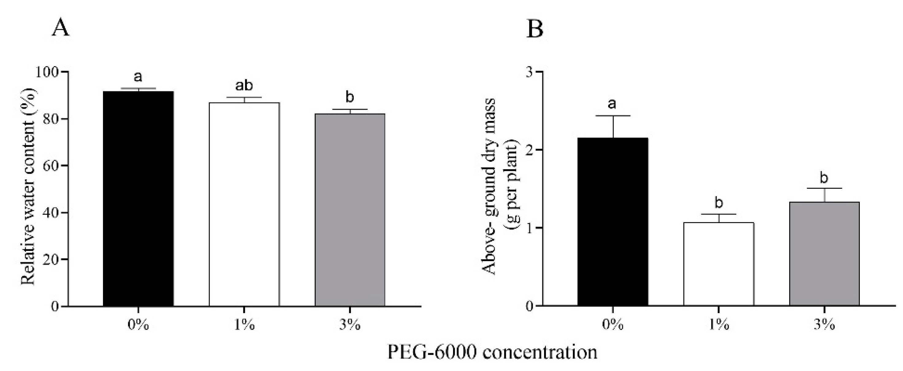 Plants 12 02886 g001