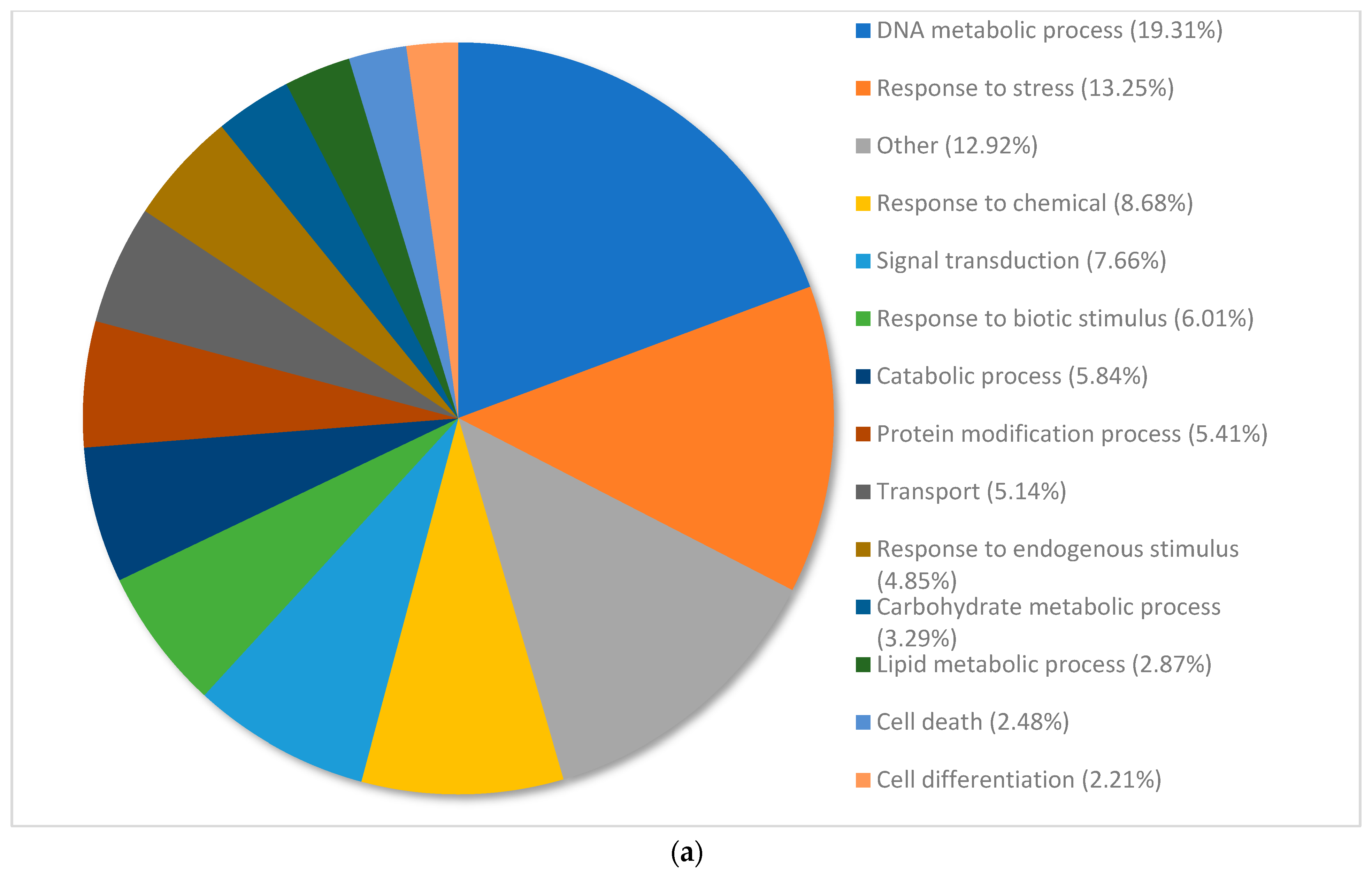 Plants 12 02889 g002a