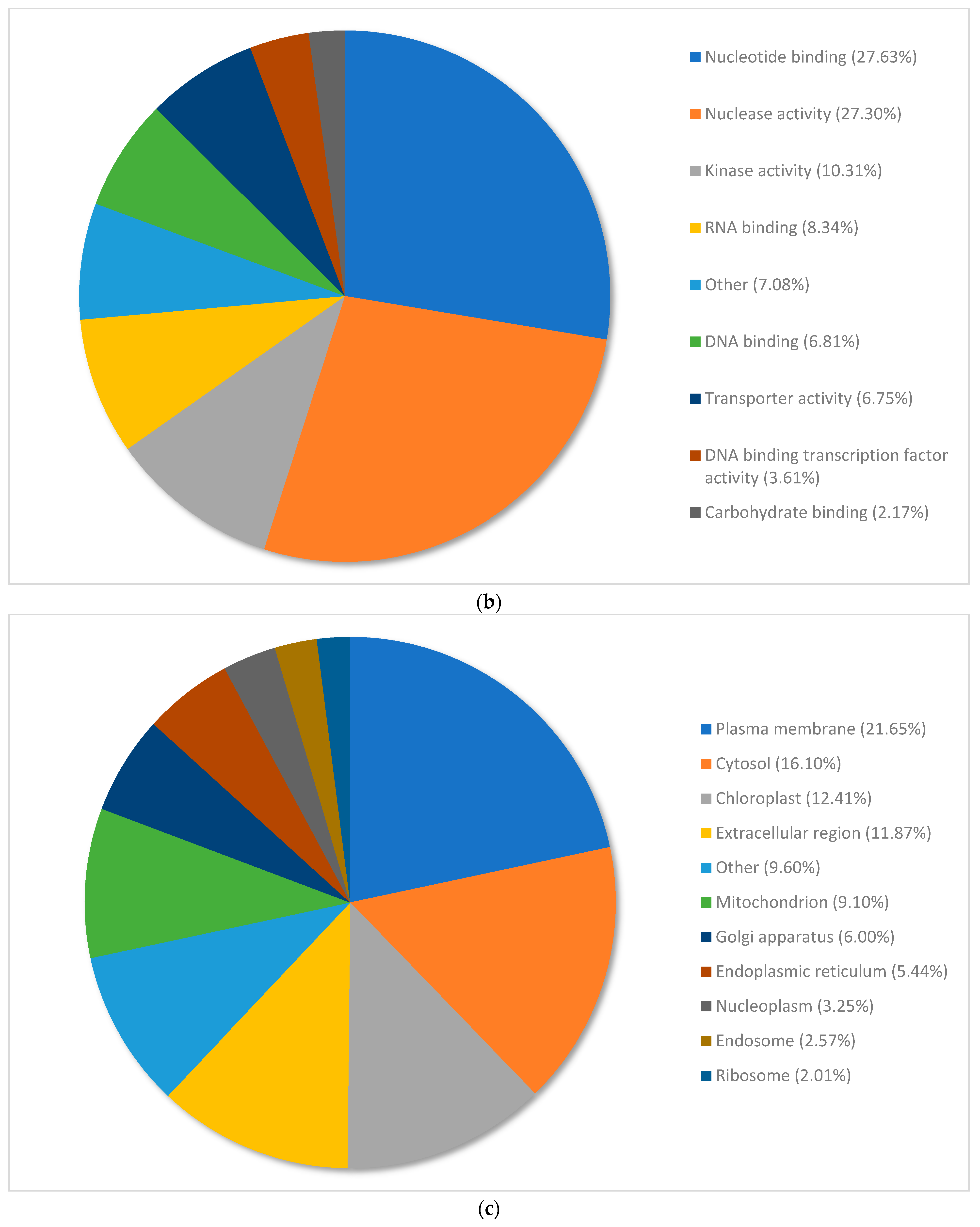 Plants 12 02889 g002b