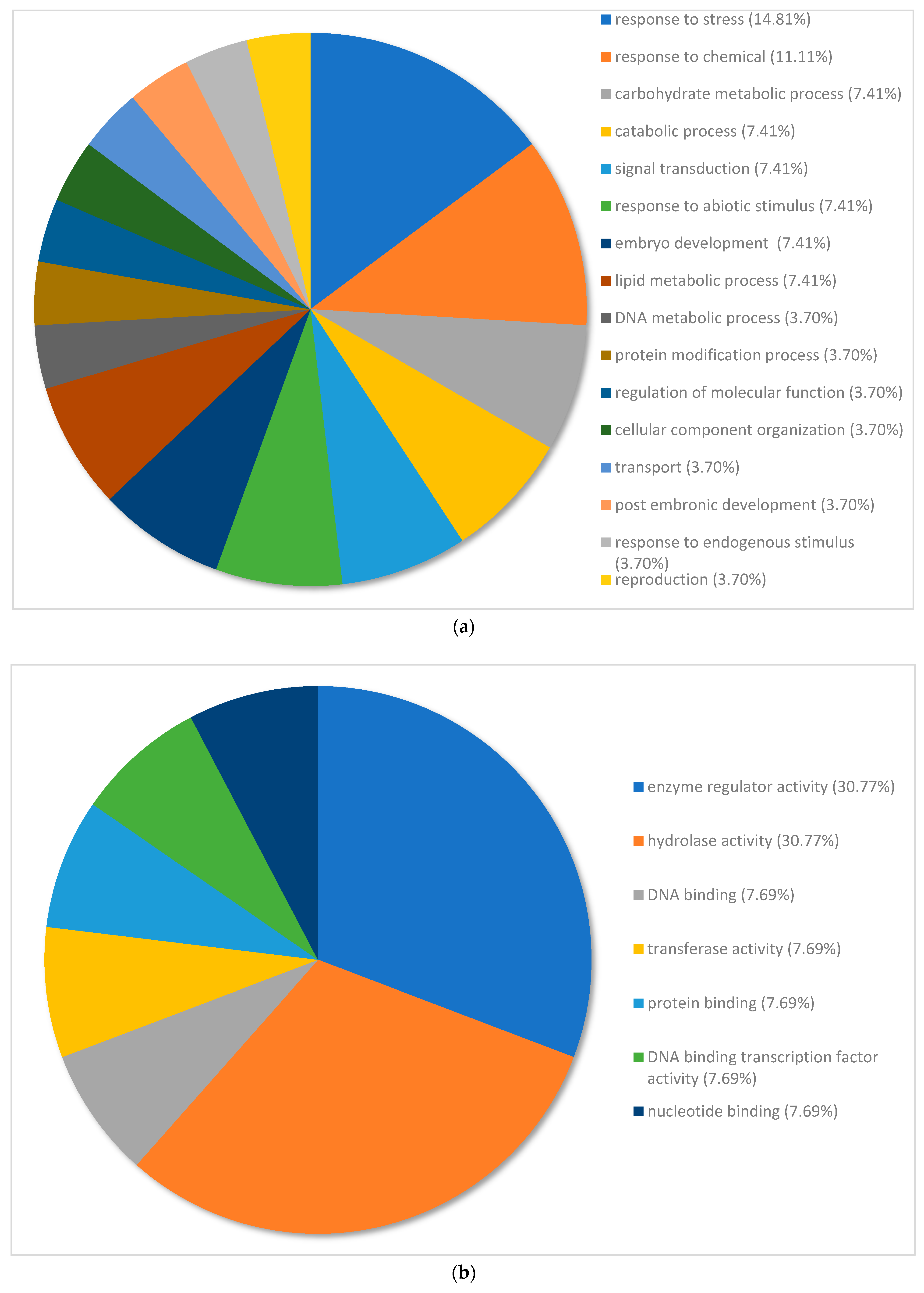 Plants 12 02889 g003a