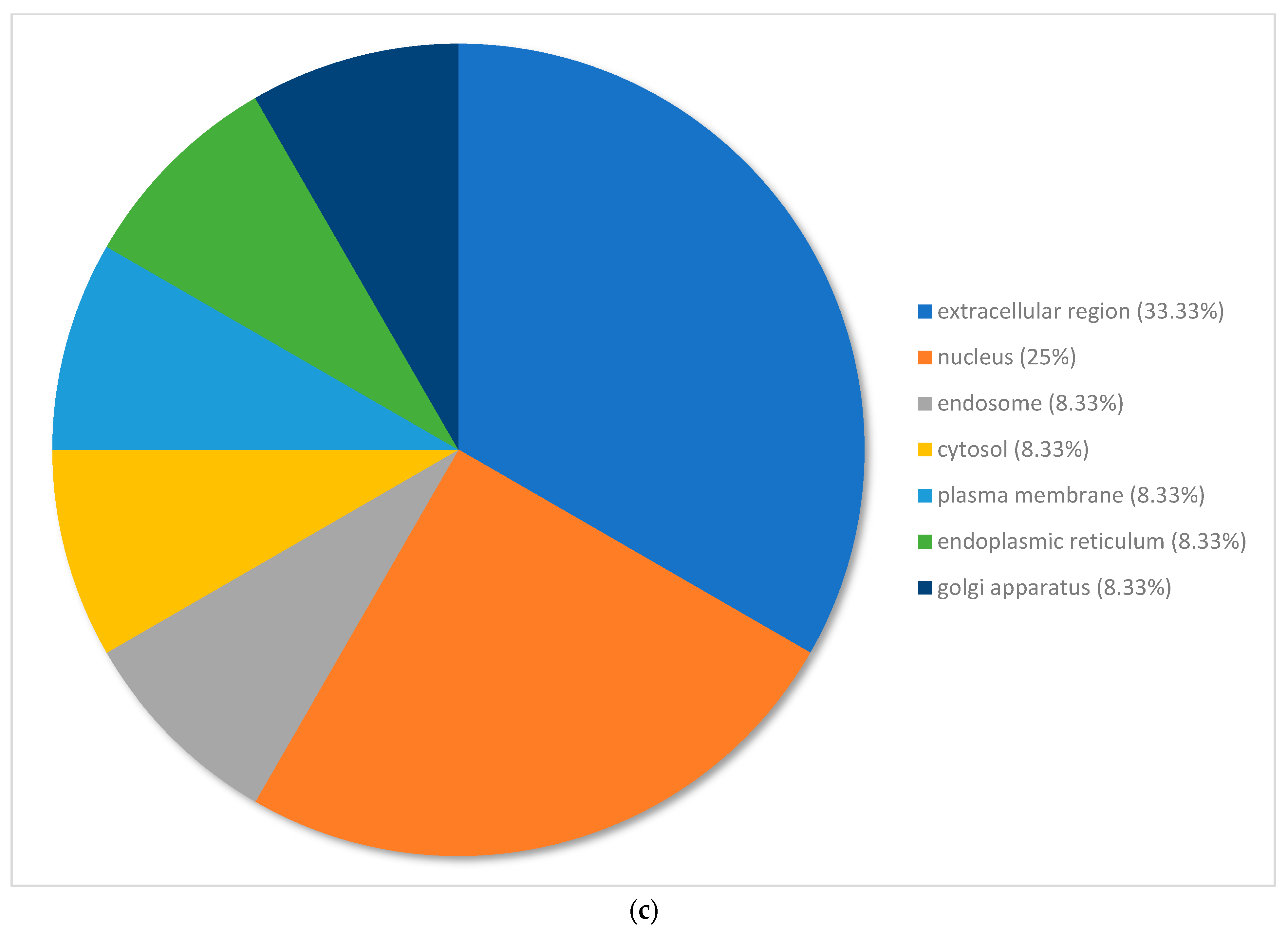 Plants 12 02889 g003b