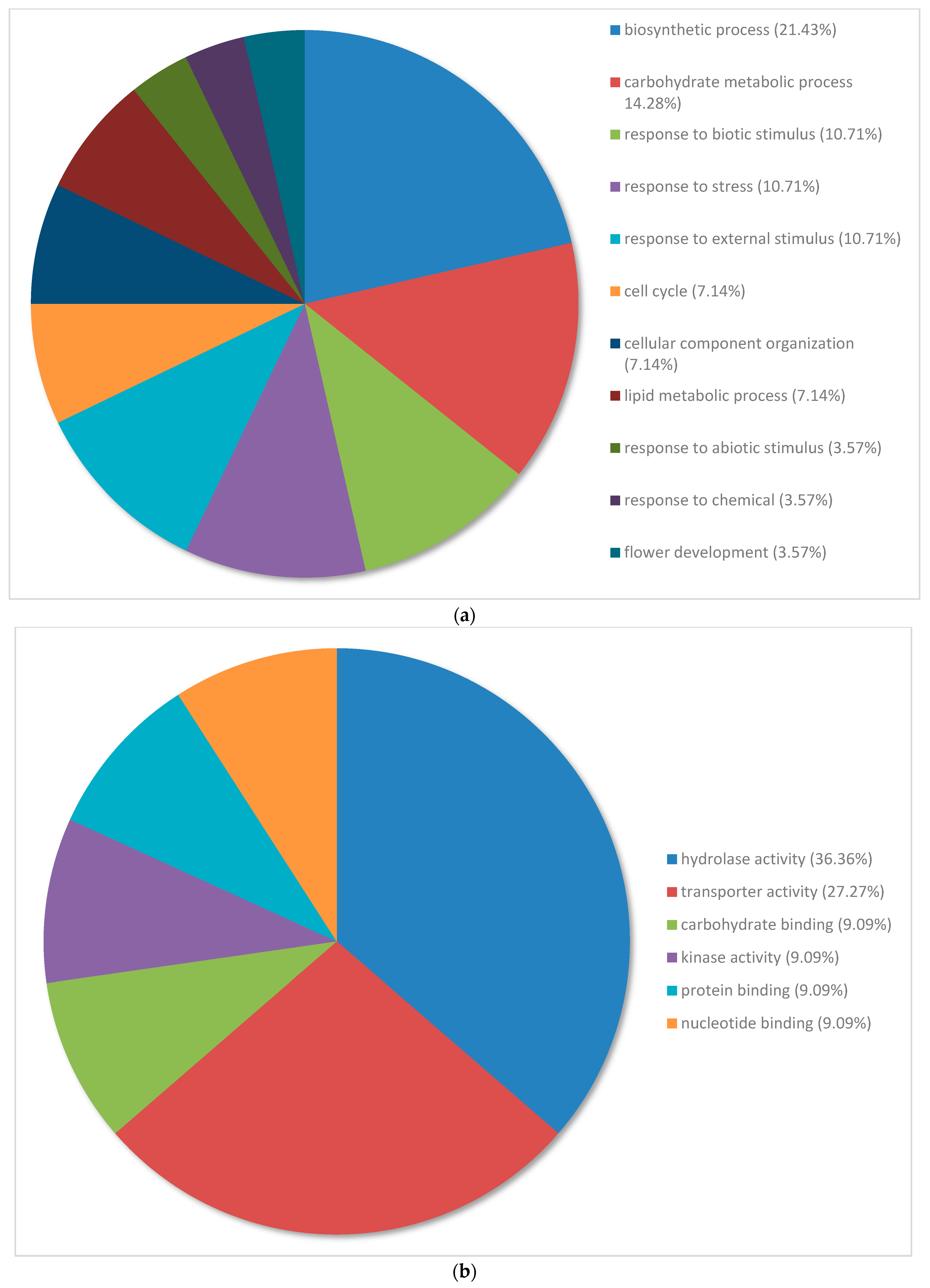 Plants 12 02889 g004a