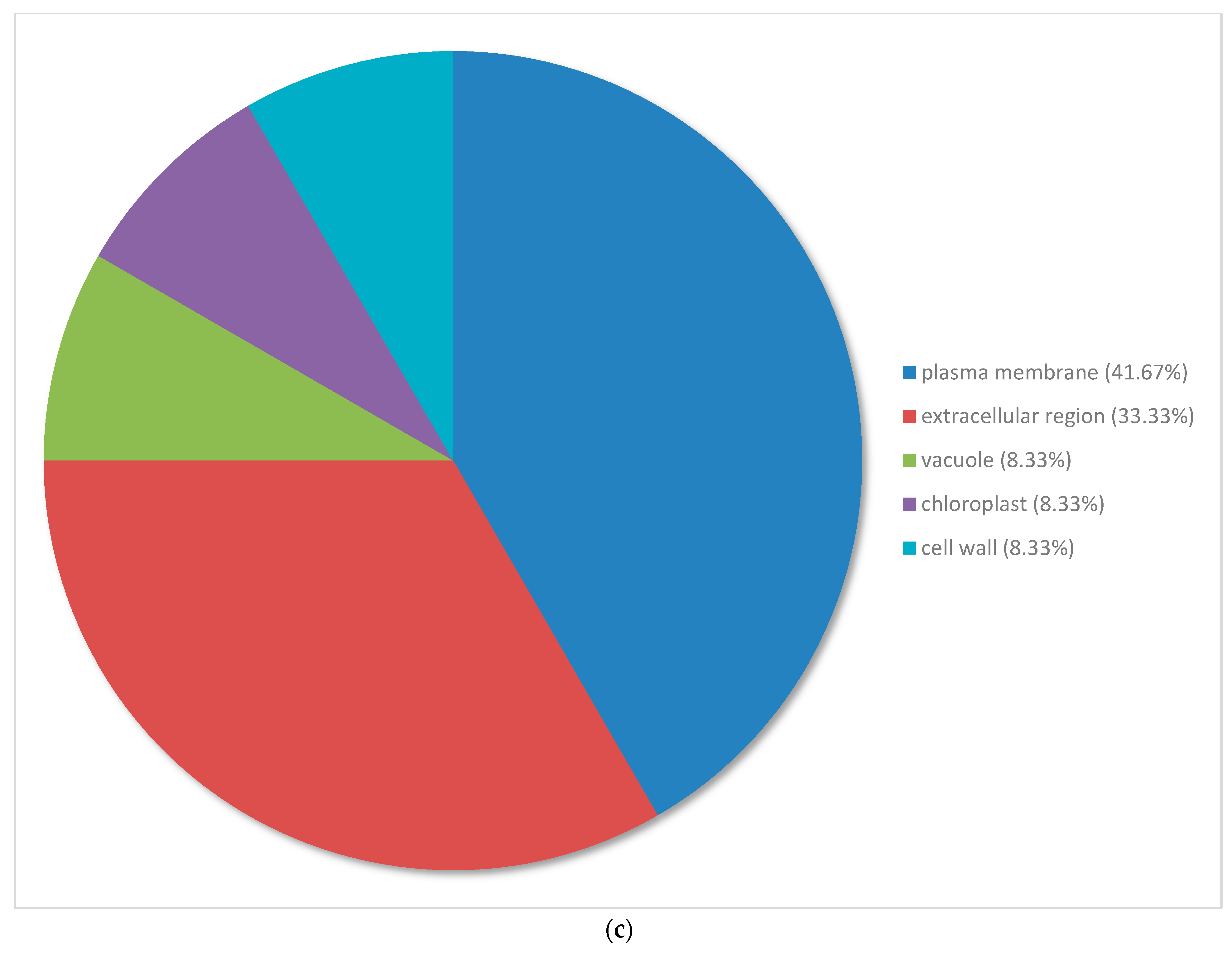 Plants 12 02889 g004b