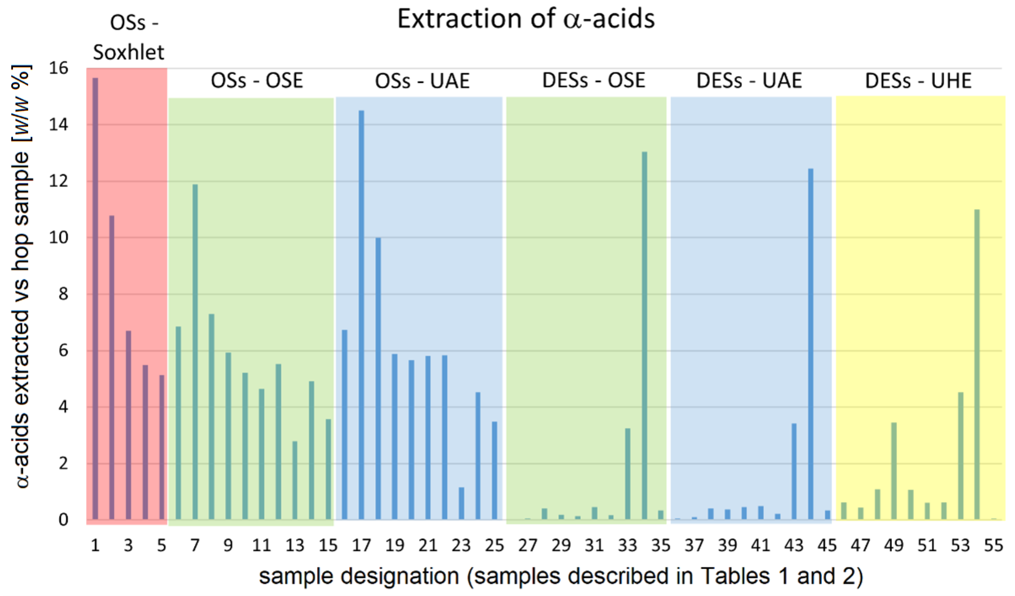 Plants 12 02890 g003
