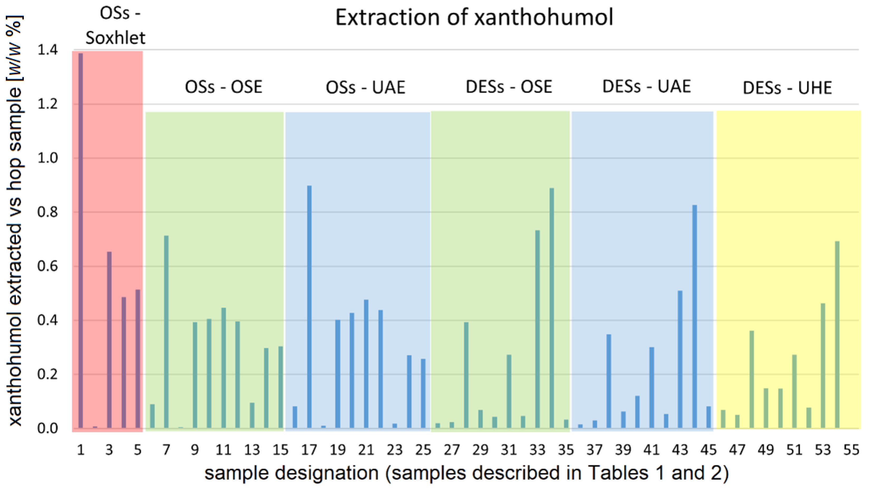Plants 12 02890 g005