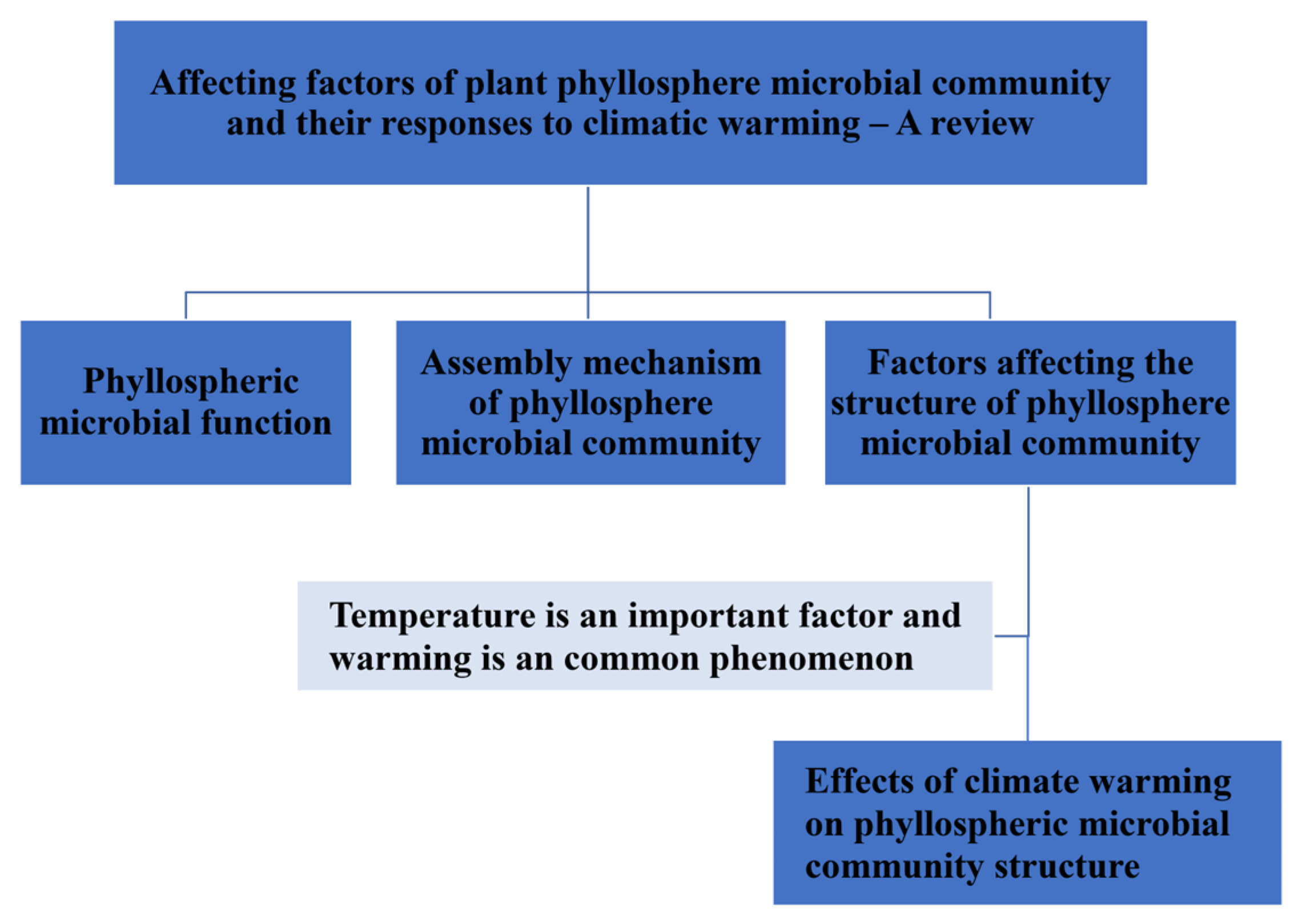 Plants 12 02891 g001 Plants 12 02891 g001