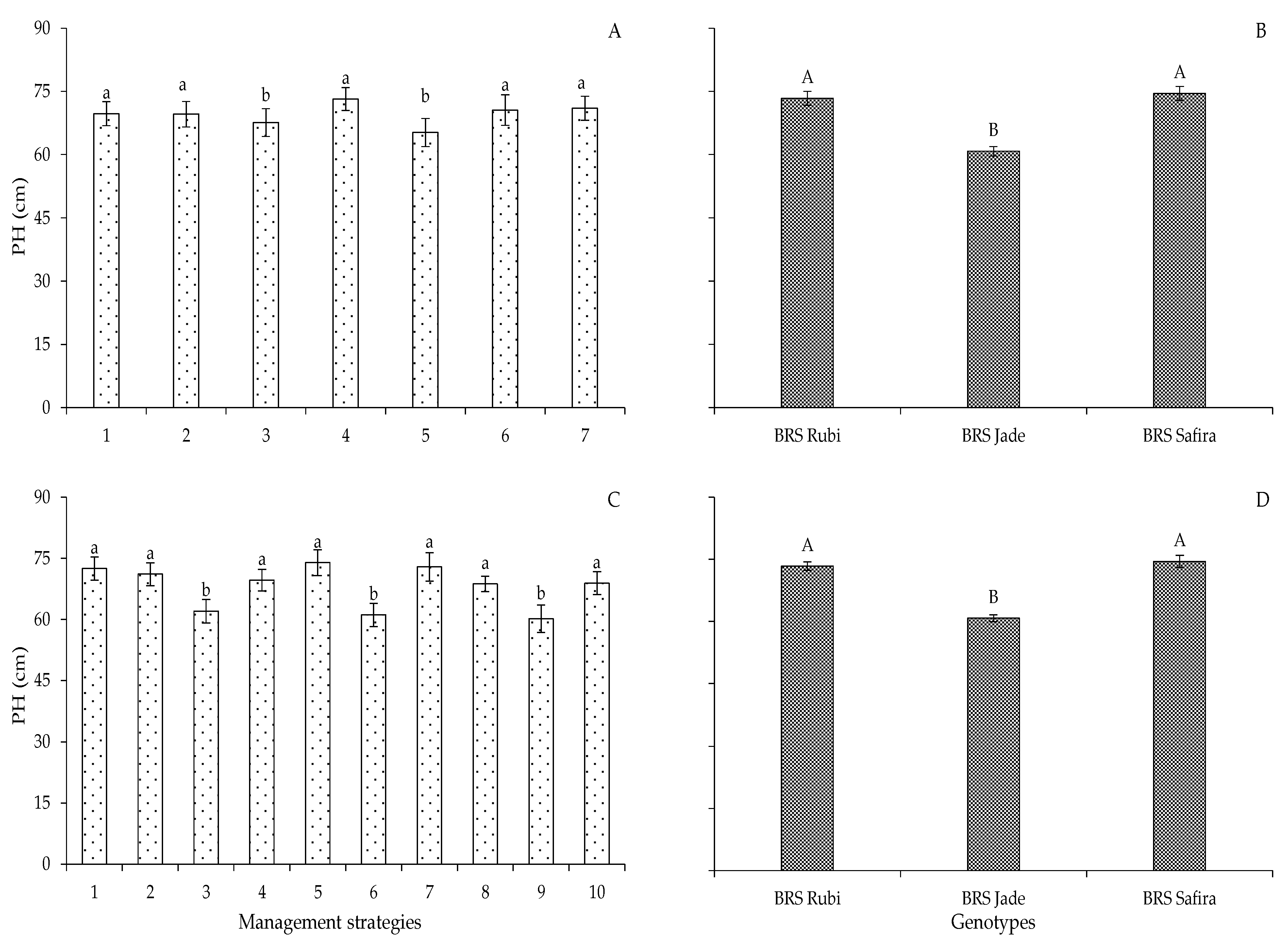 Plants 12 02892 g001