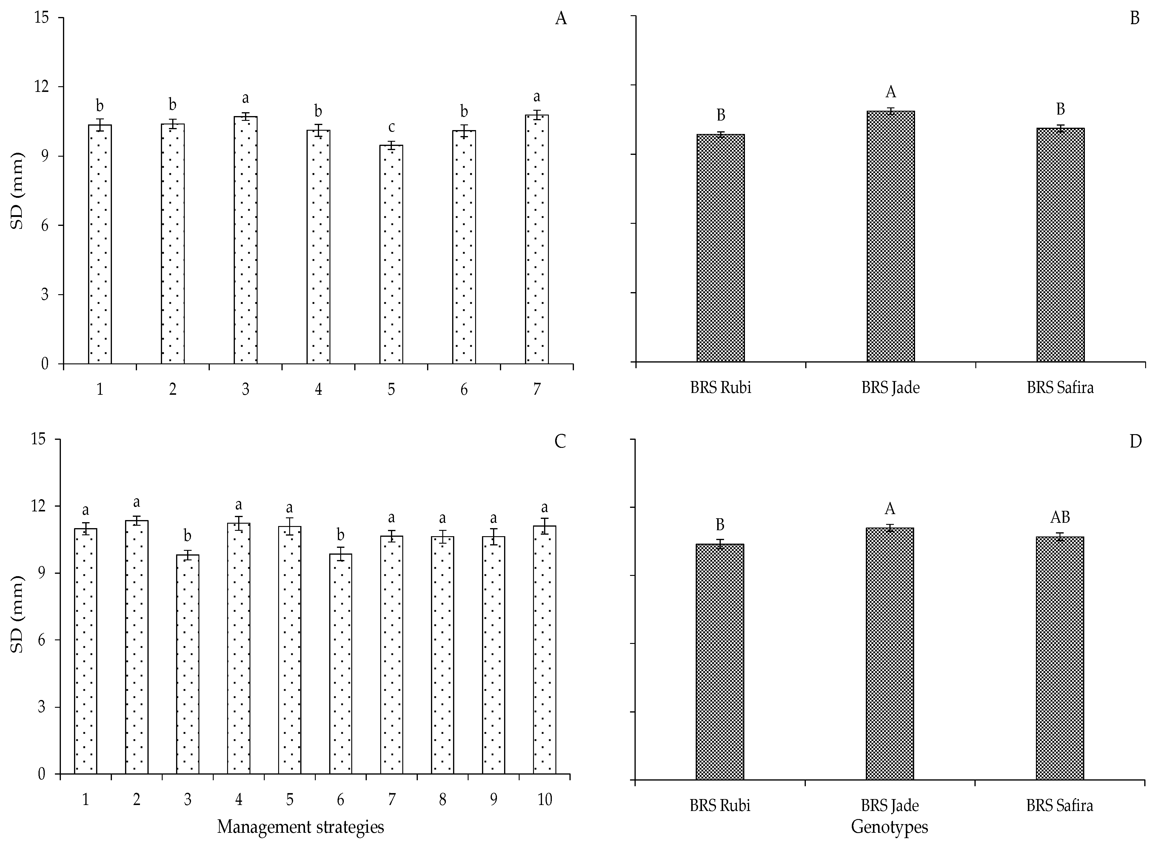 Plants 12 02892 g002