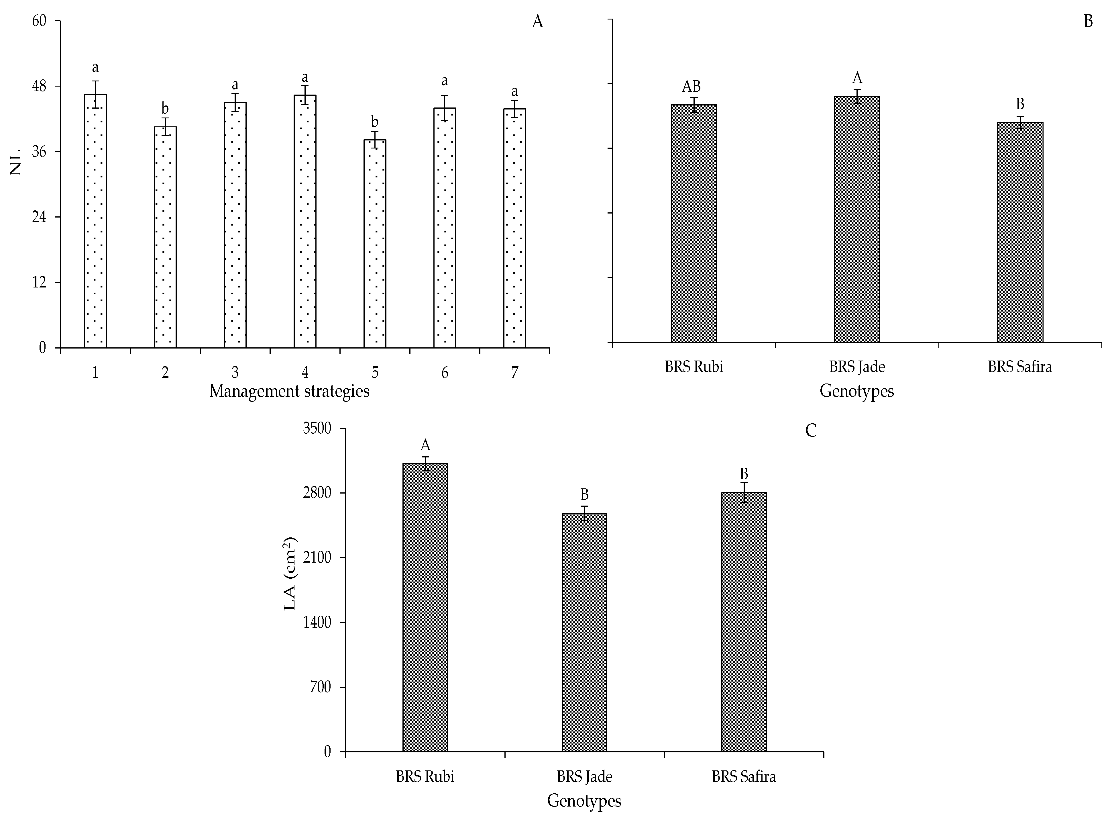 Plants 12 02892 g003