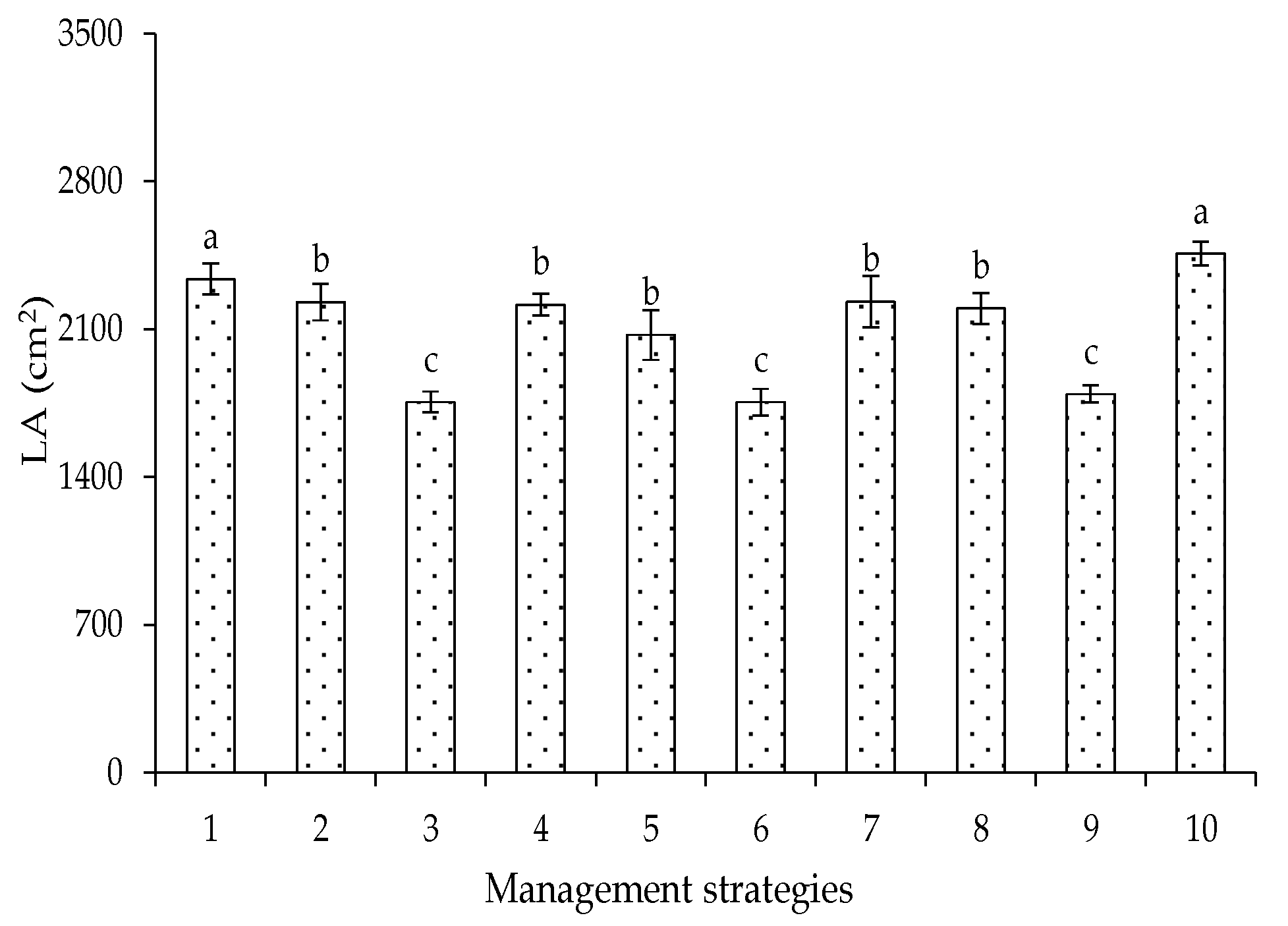 Plants 12 02892 g004