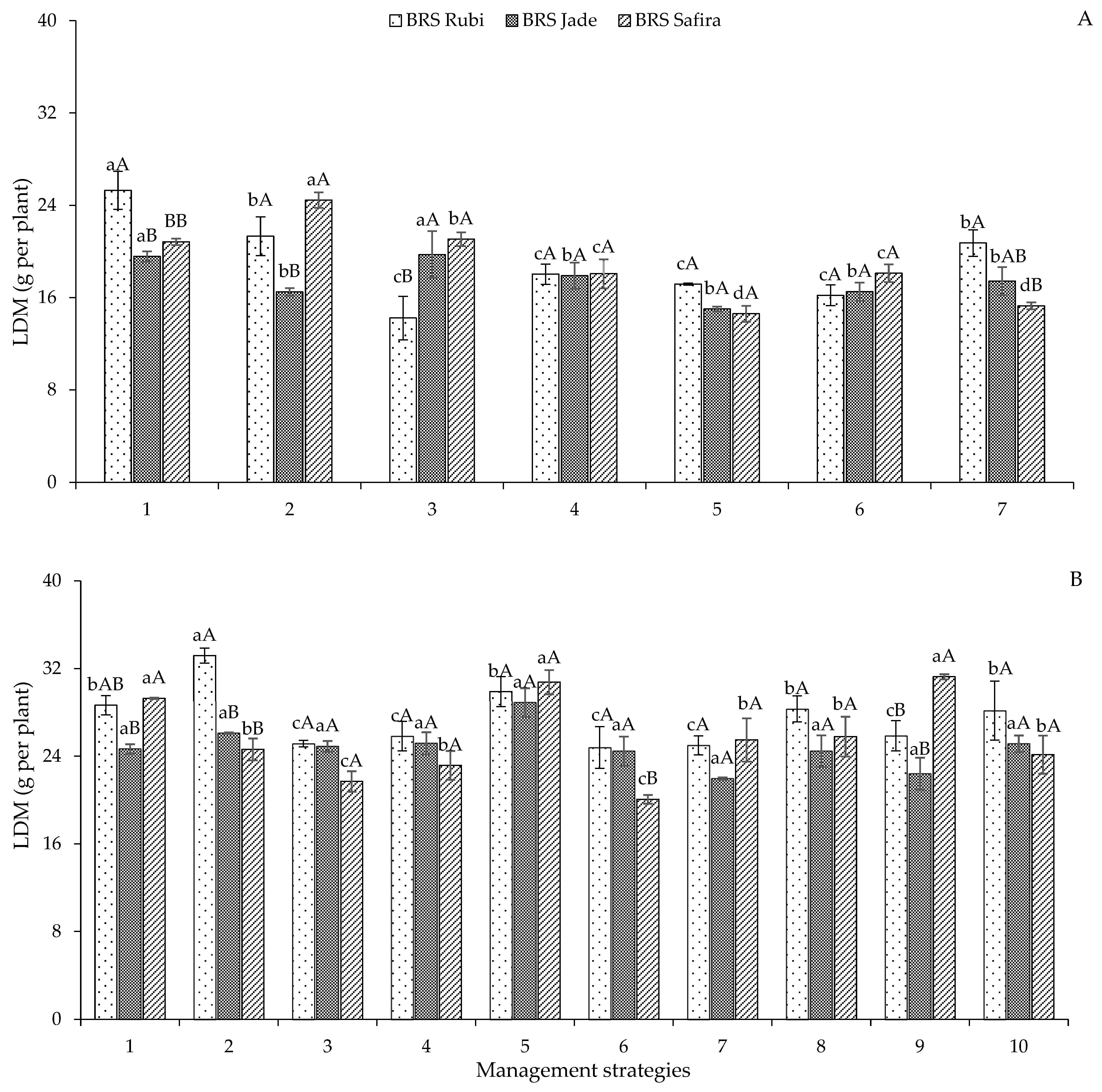 Plants 12 02892 g006