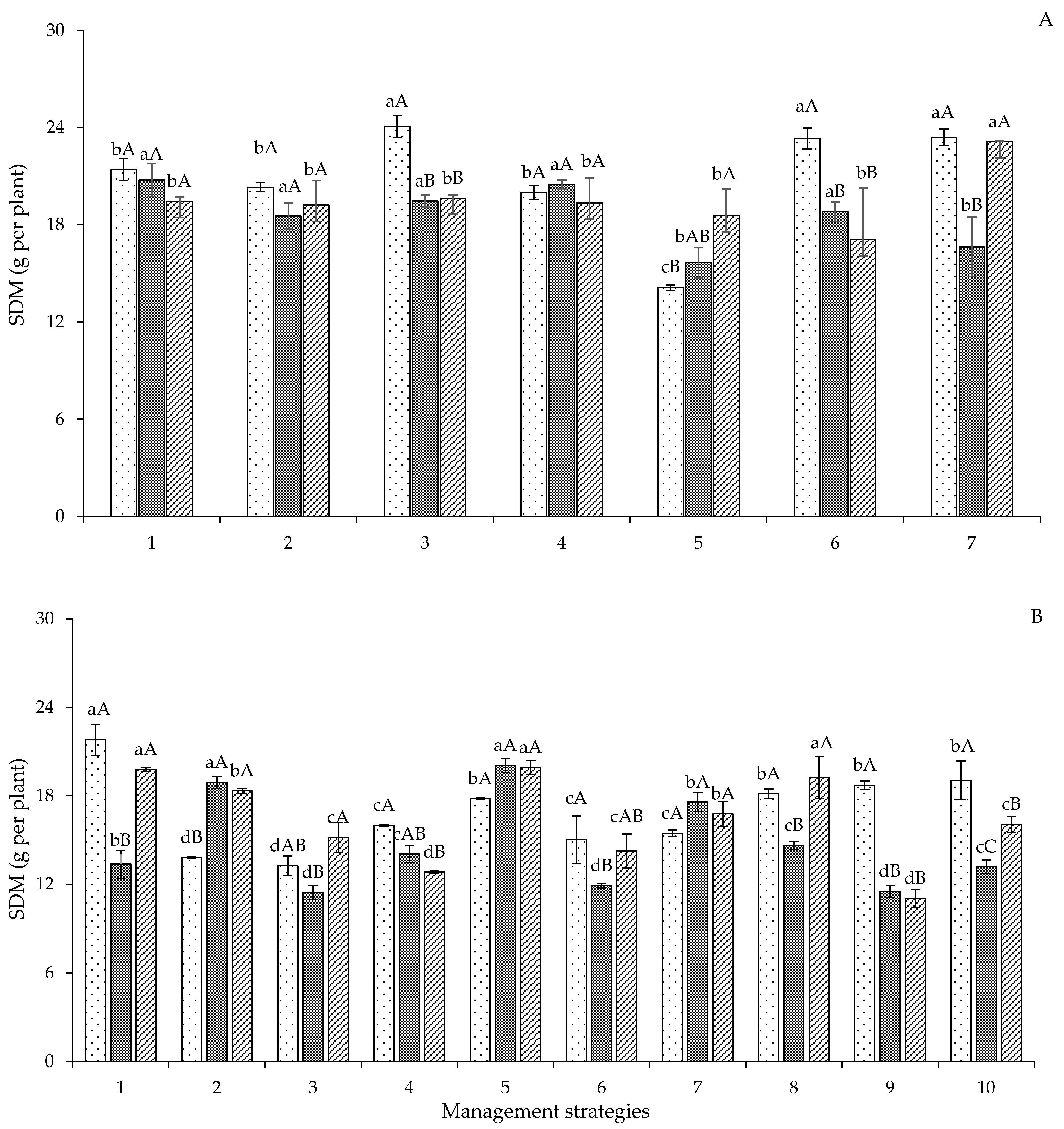 Plants 12 02892 g007