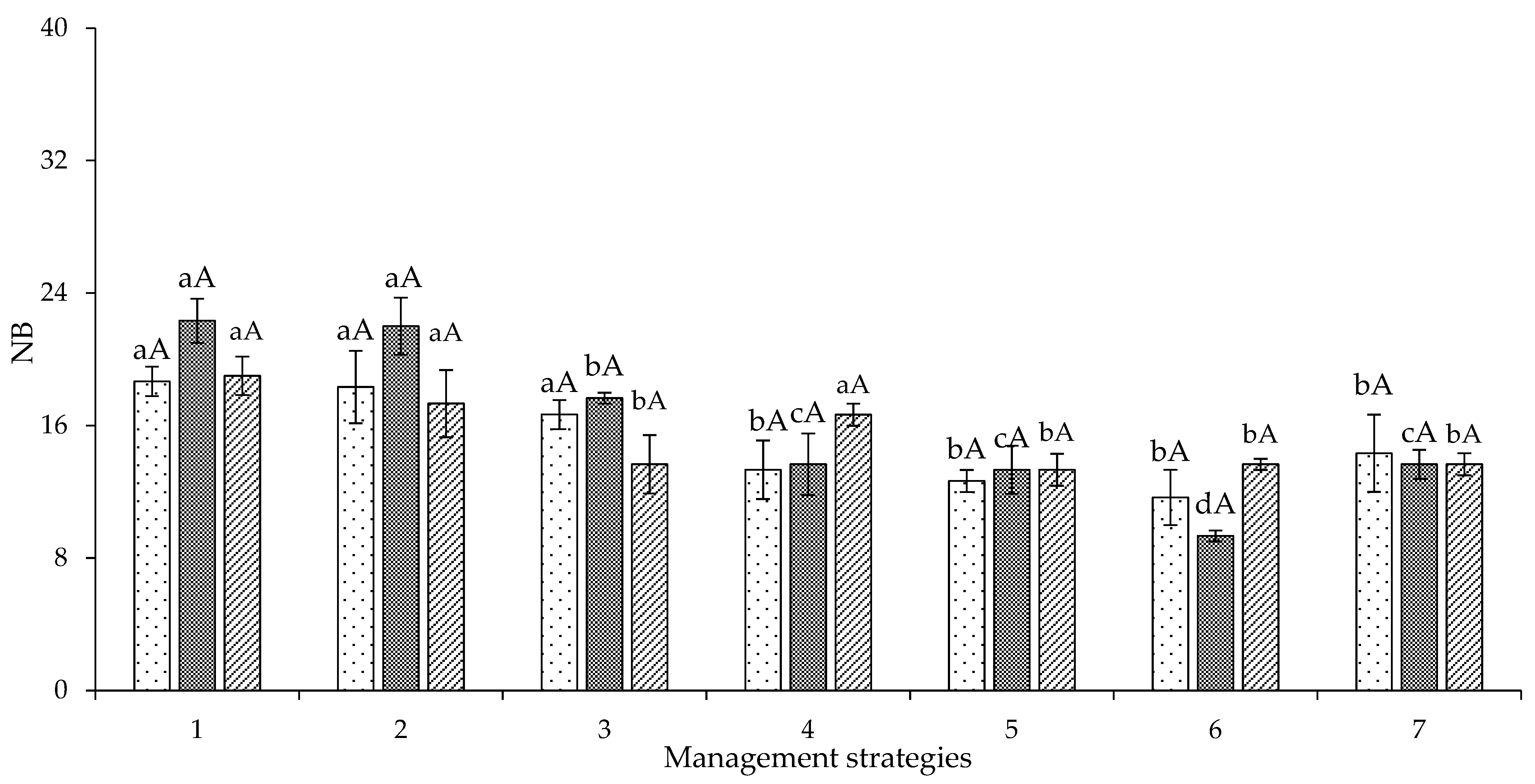 Plants 12 02892 g008