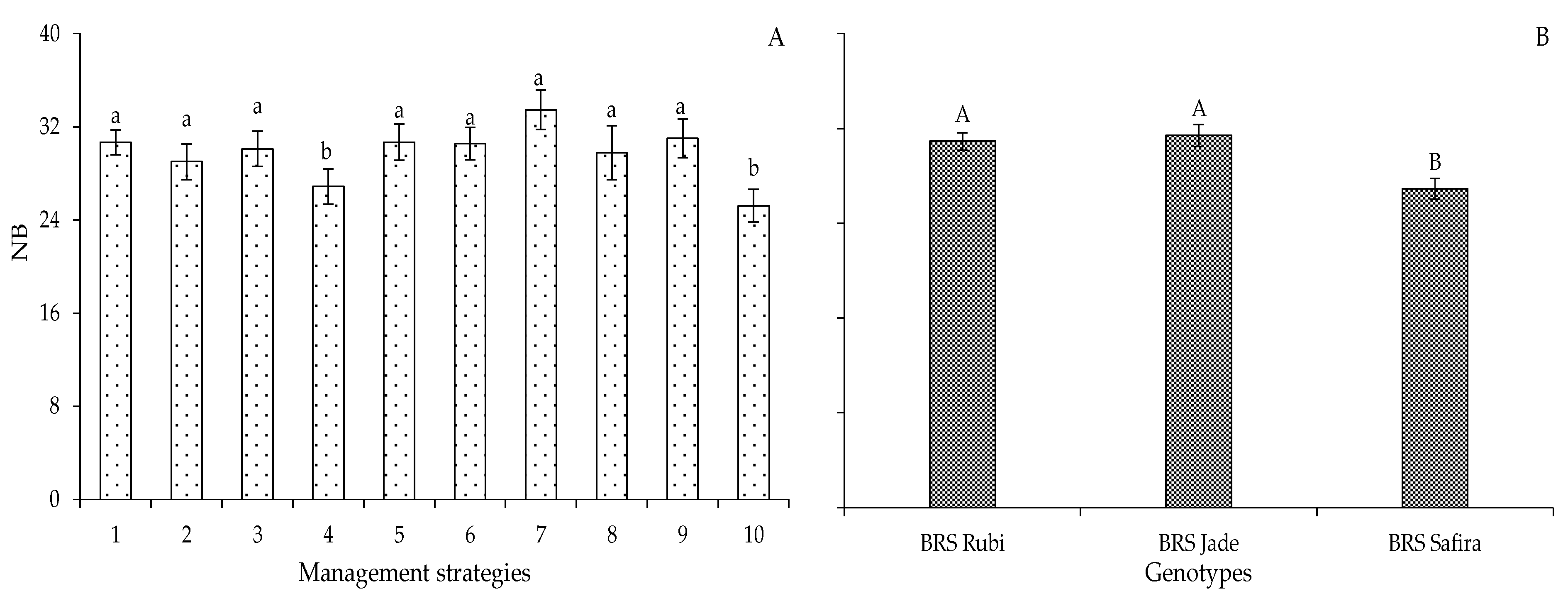 Plants 12 02892 g009