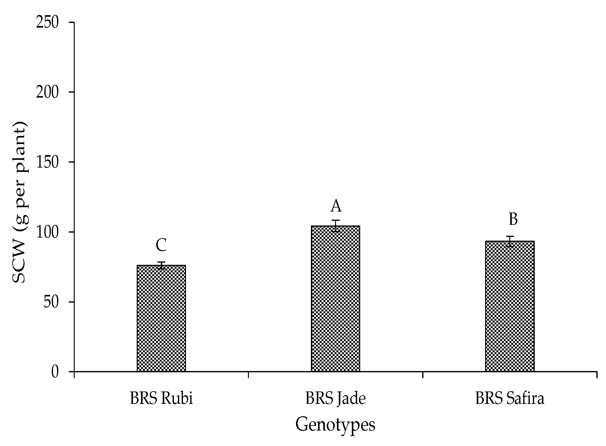 Plants 12 02892 g011