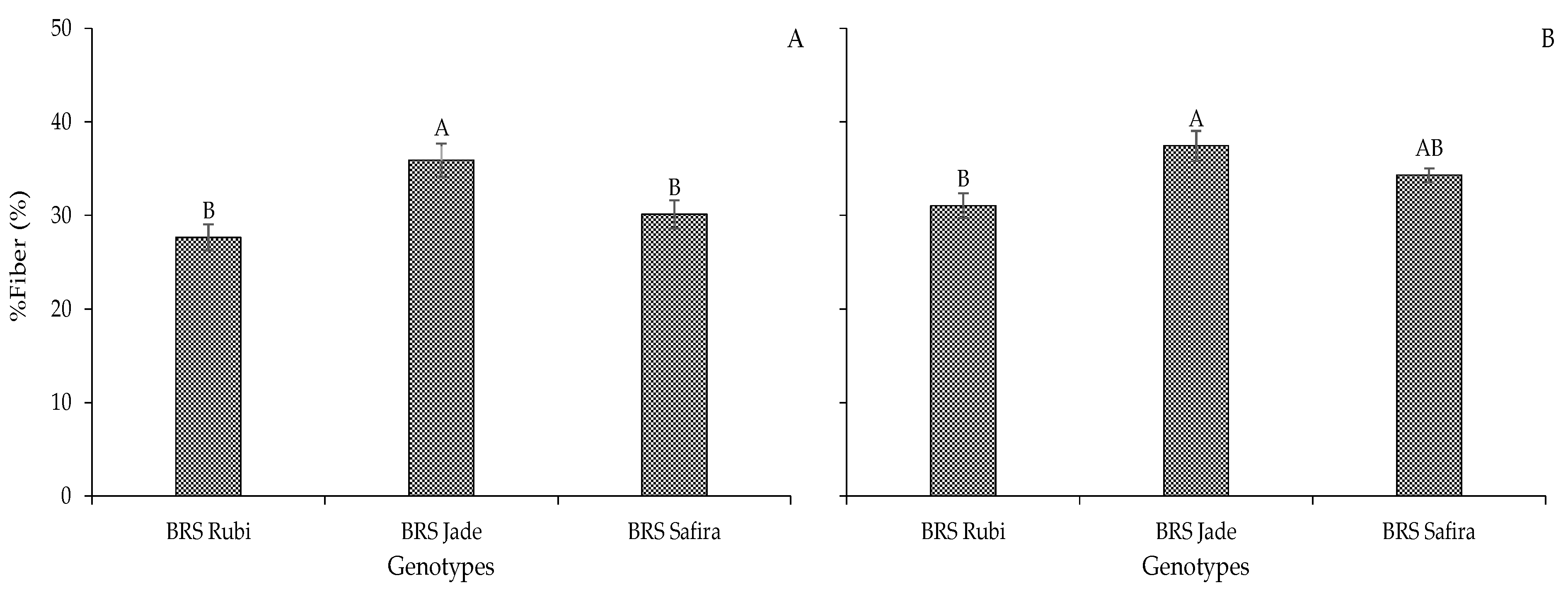 Plants 12 02892 g012