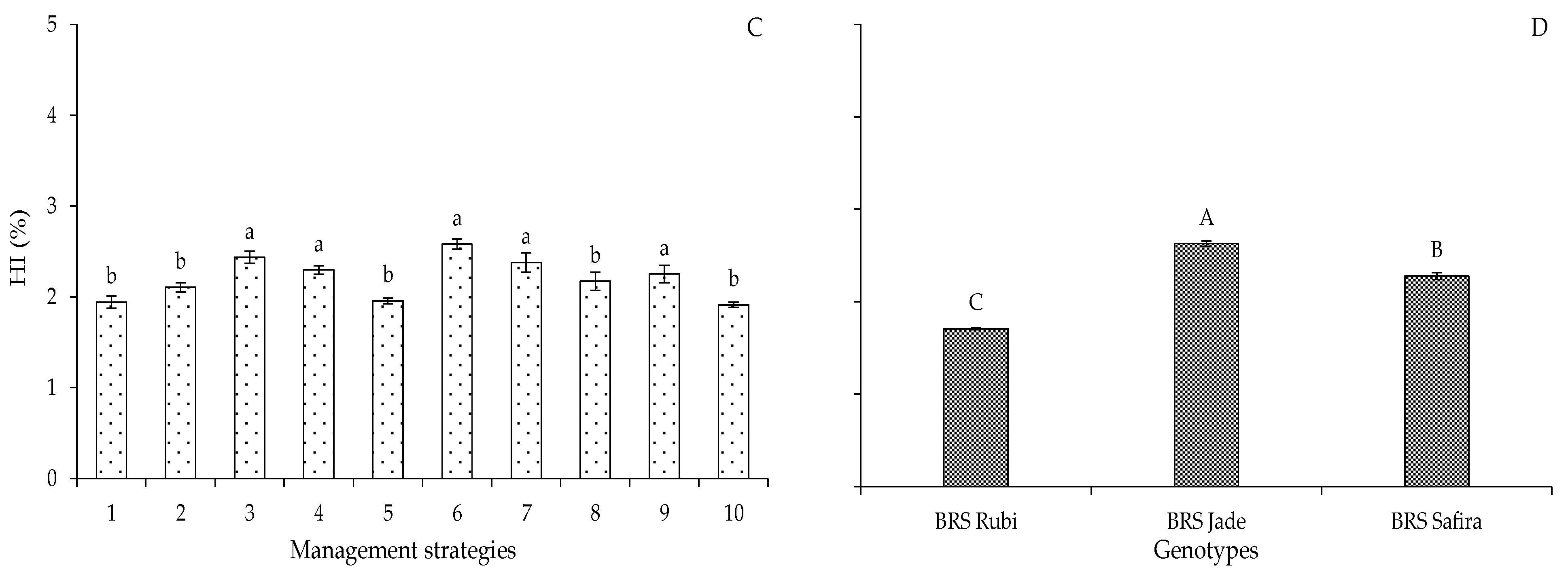 Plants 12 02892 g013b