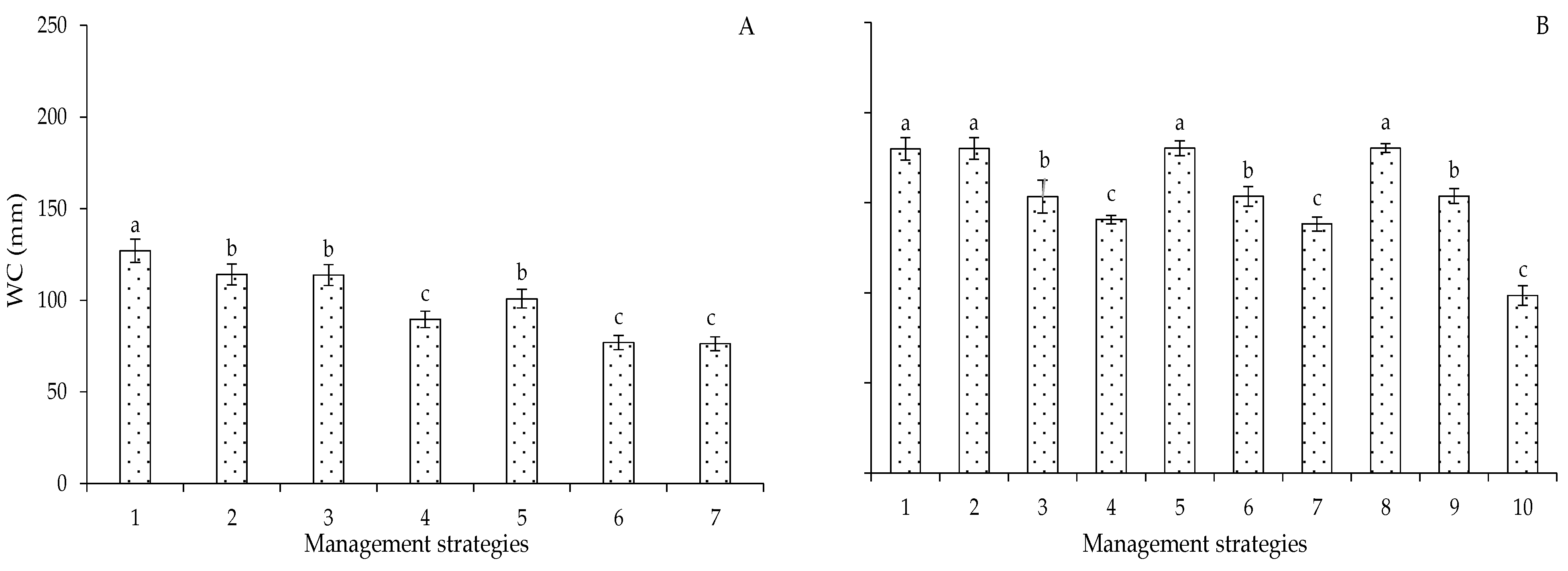 Plants 12 02892 g014