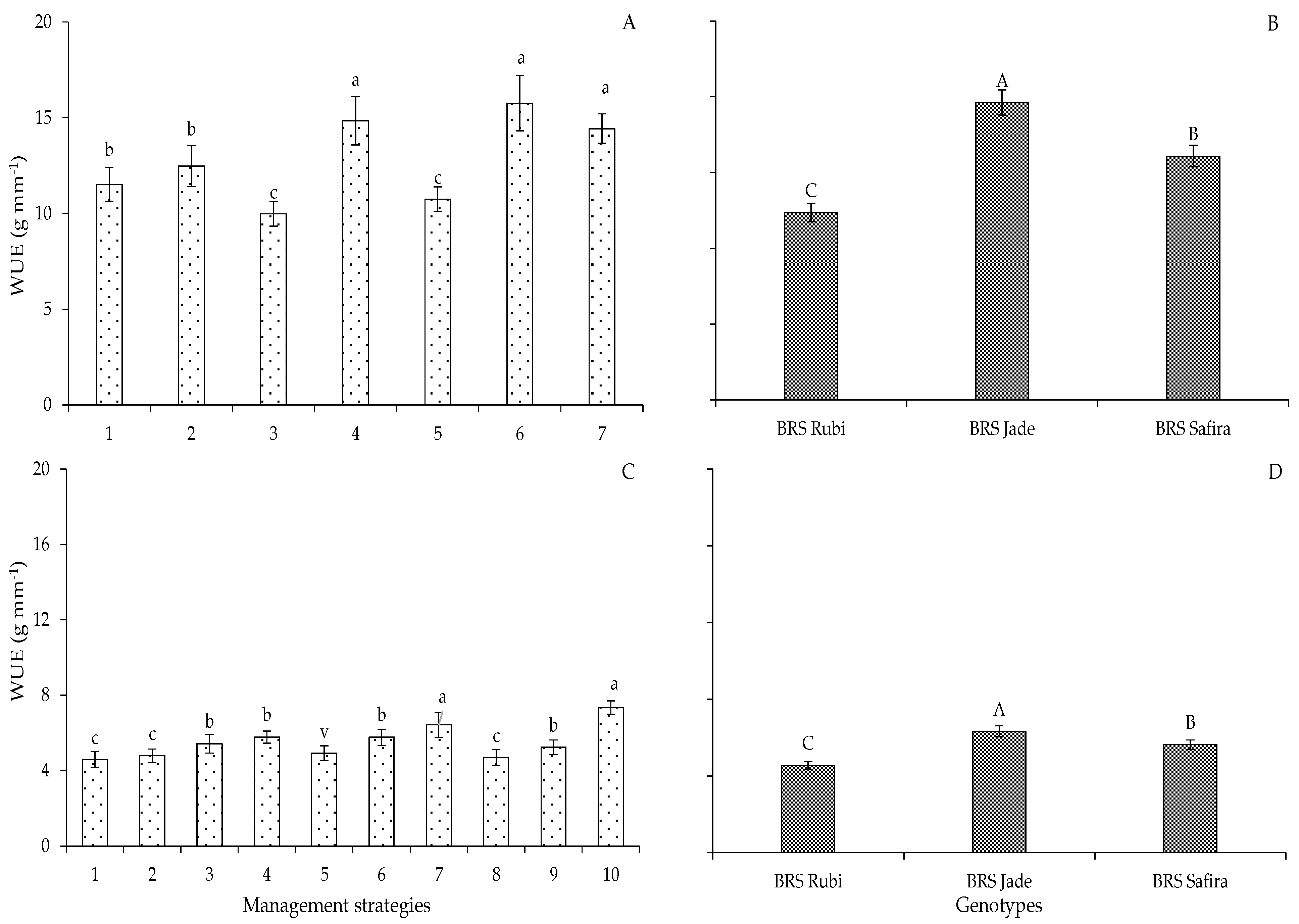 Plants 12 02892 g015