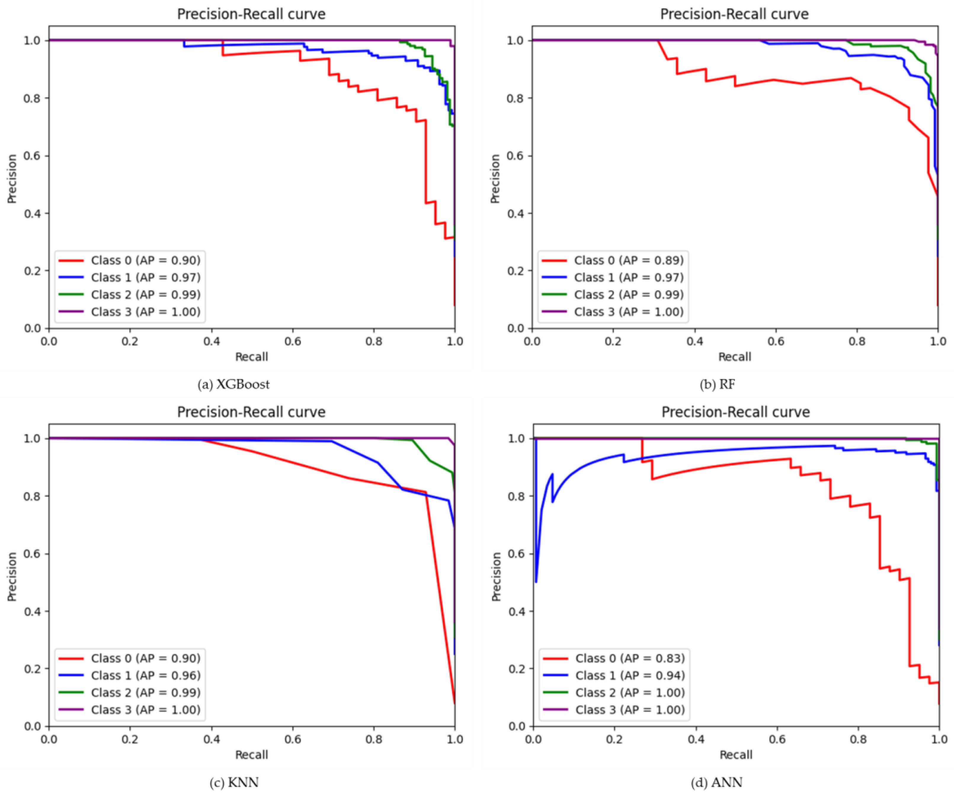 Plants 12 02893 g004