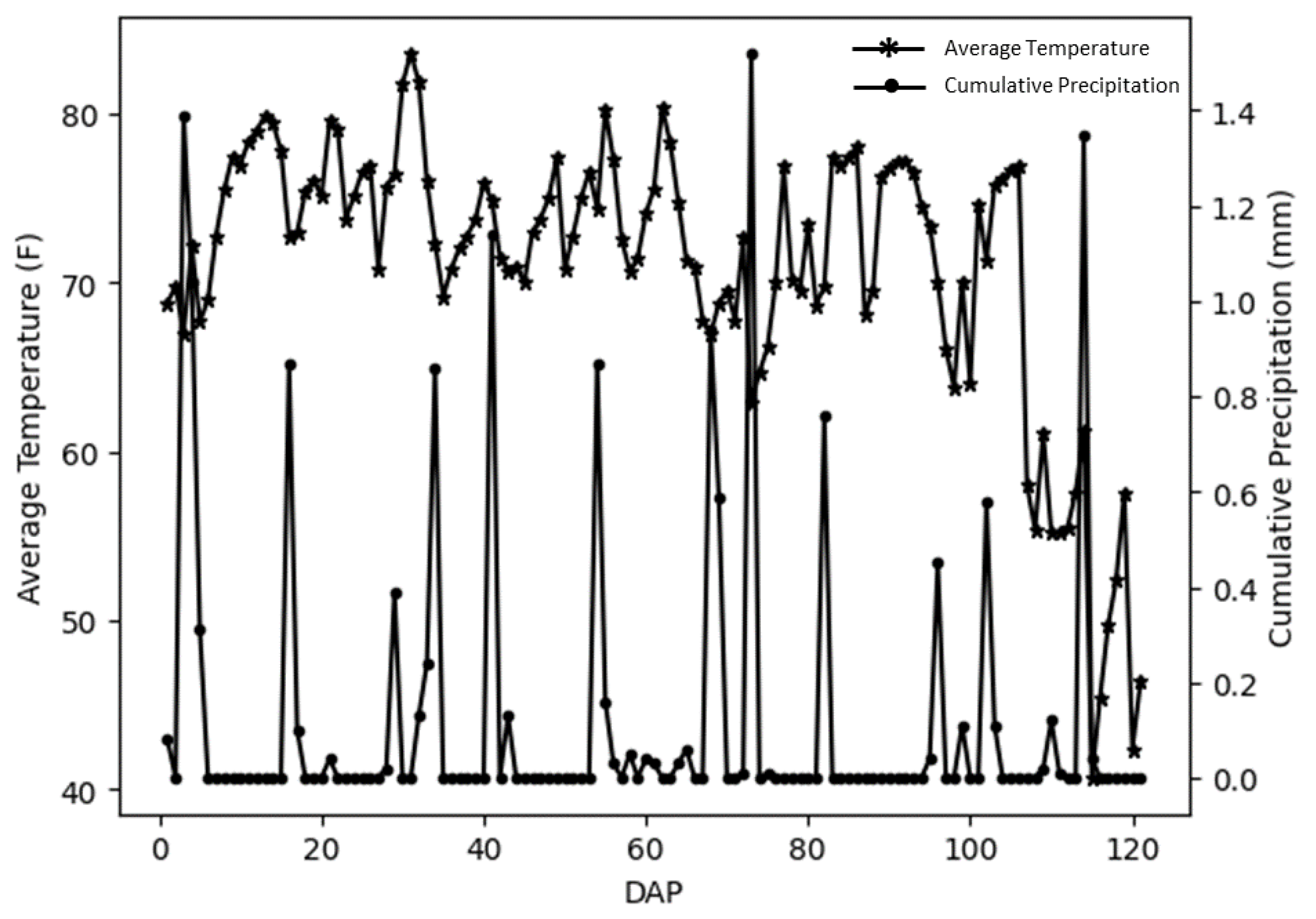 Plants 12 02893 g005