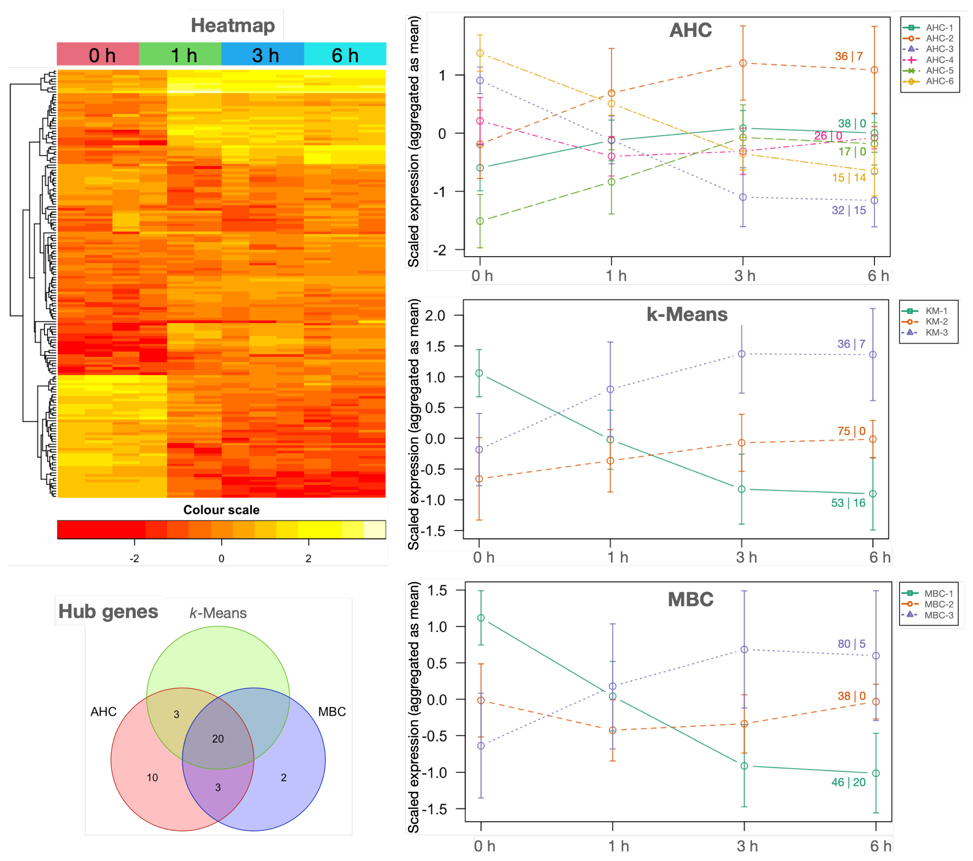 Plants 12 02894 g003 Plants 12 02894 g003
