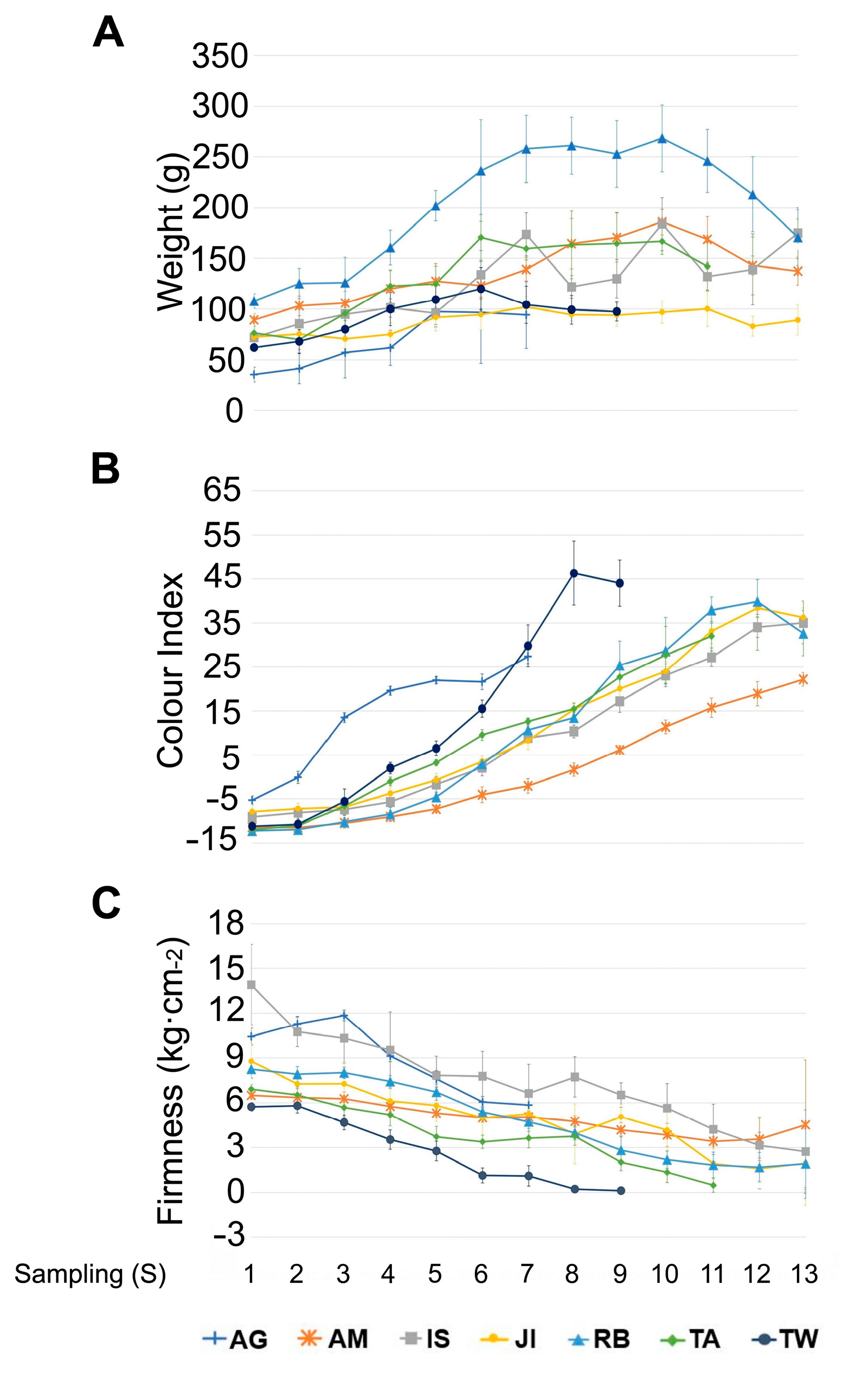 Plants 12 02895 g002 Plants 12 02895 g002