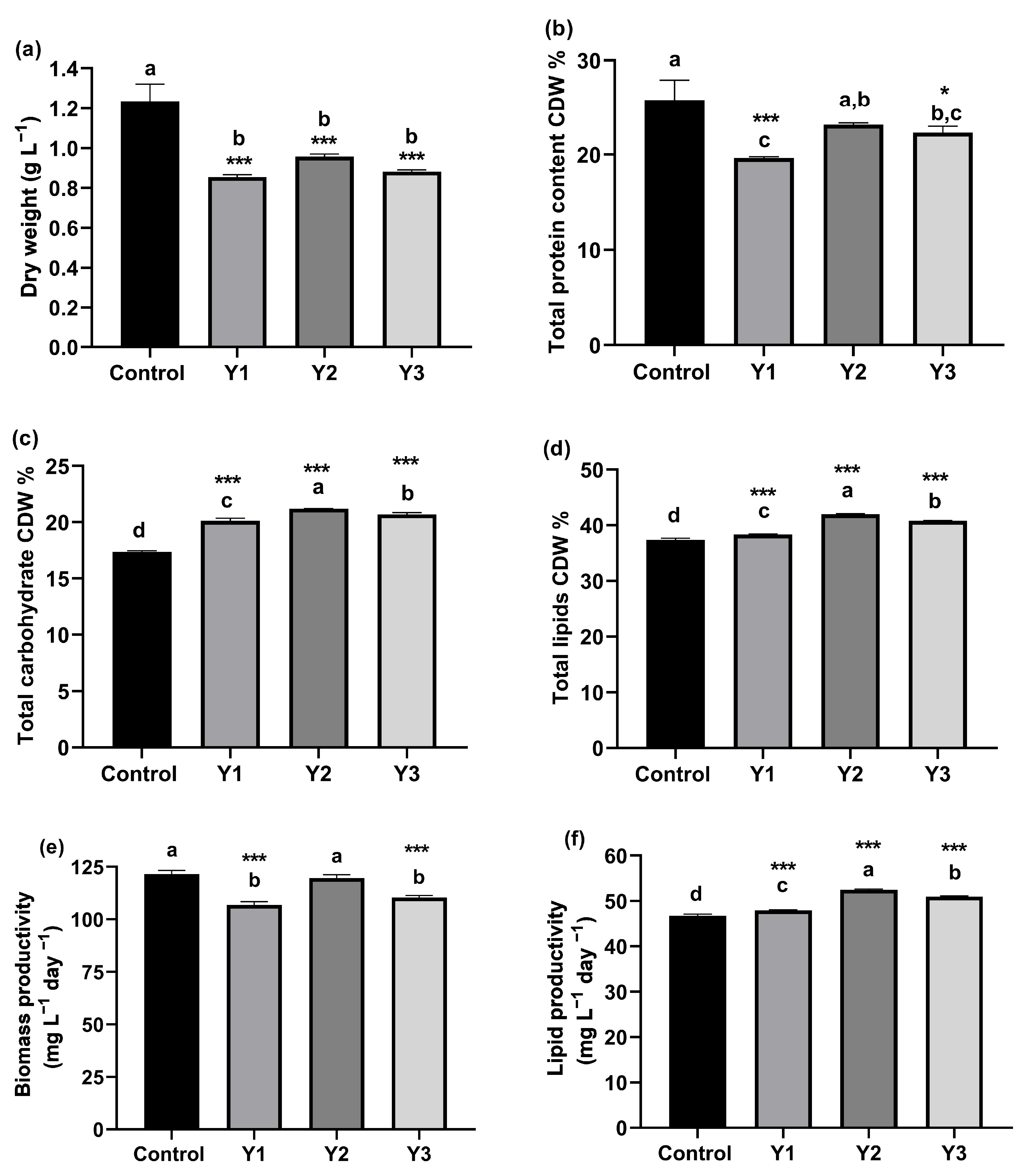 Plants 12 02898 g001