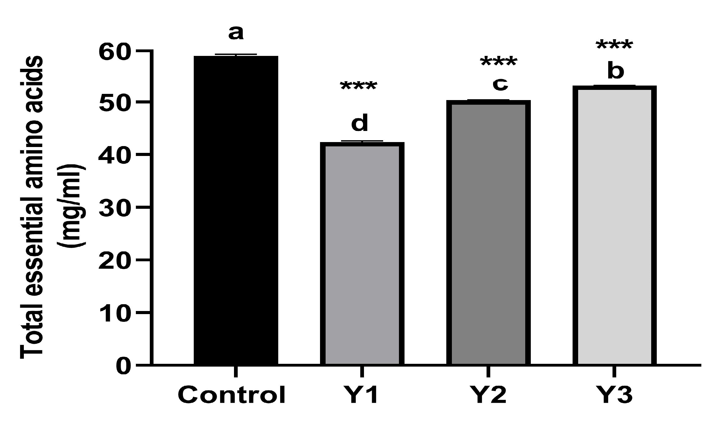 Plants 12 02898 g002a