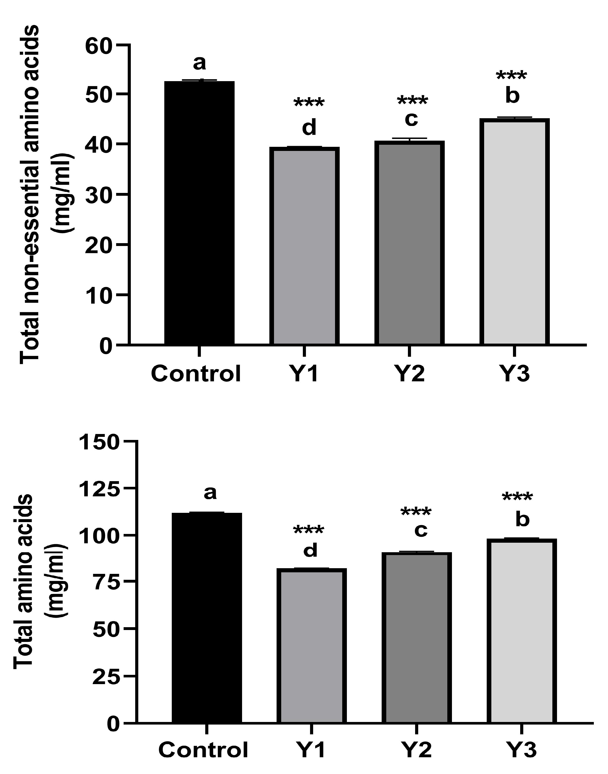 Plants 12 02898 g002b