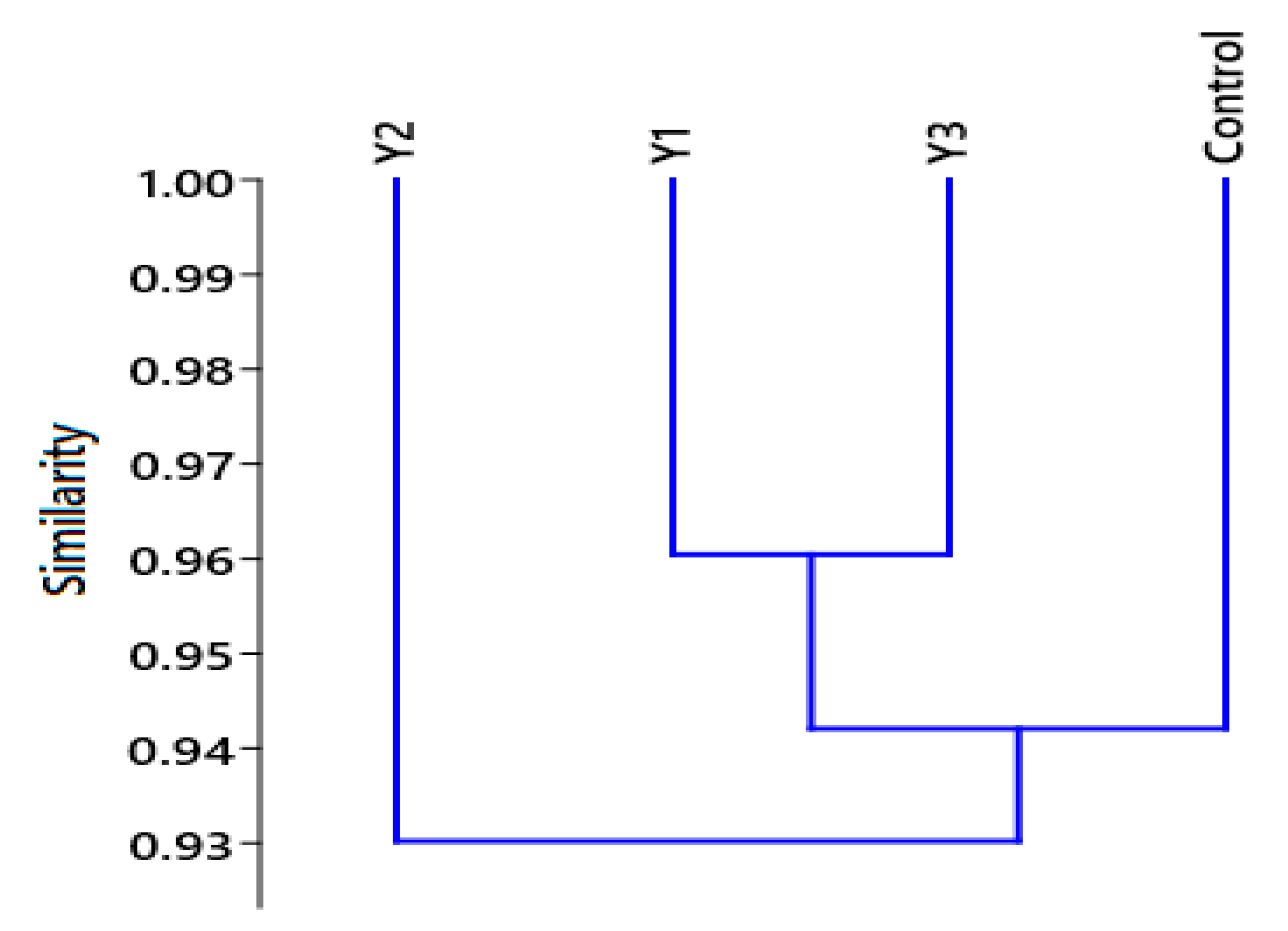Plants 12 02898 g004