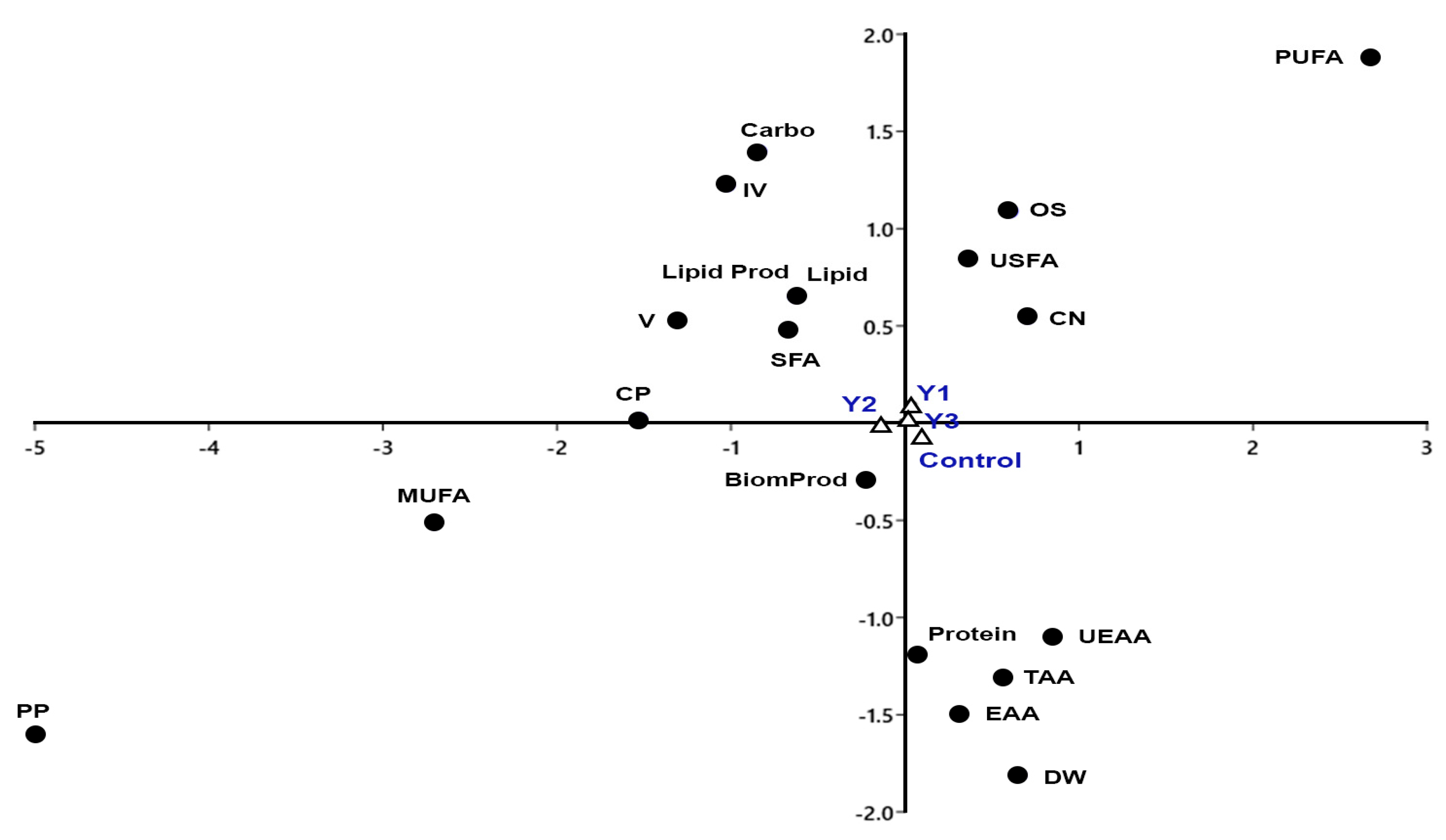 Plants 12 02898 g005