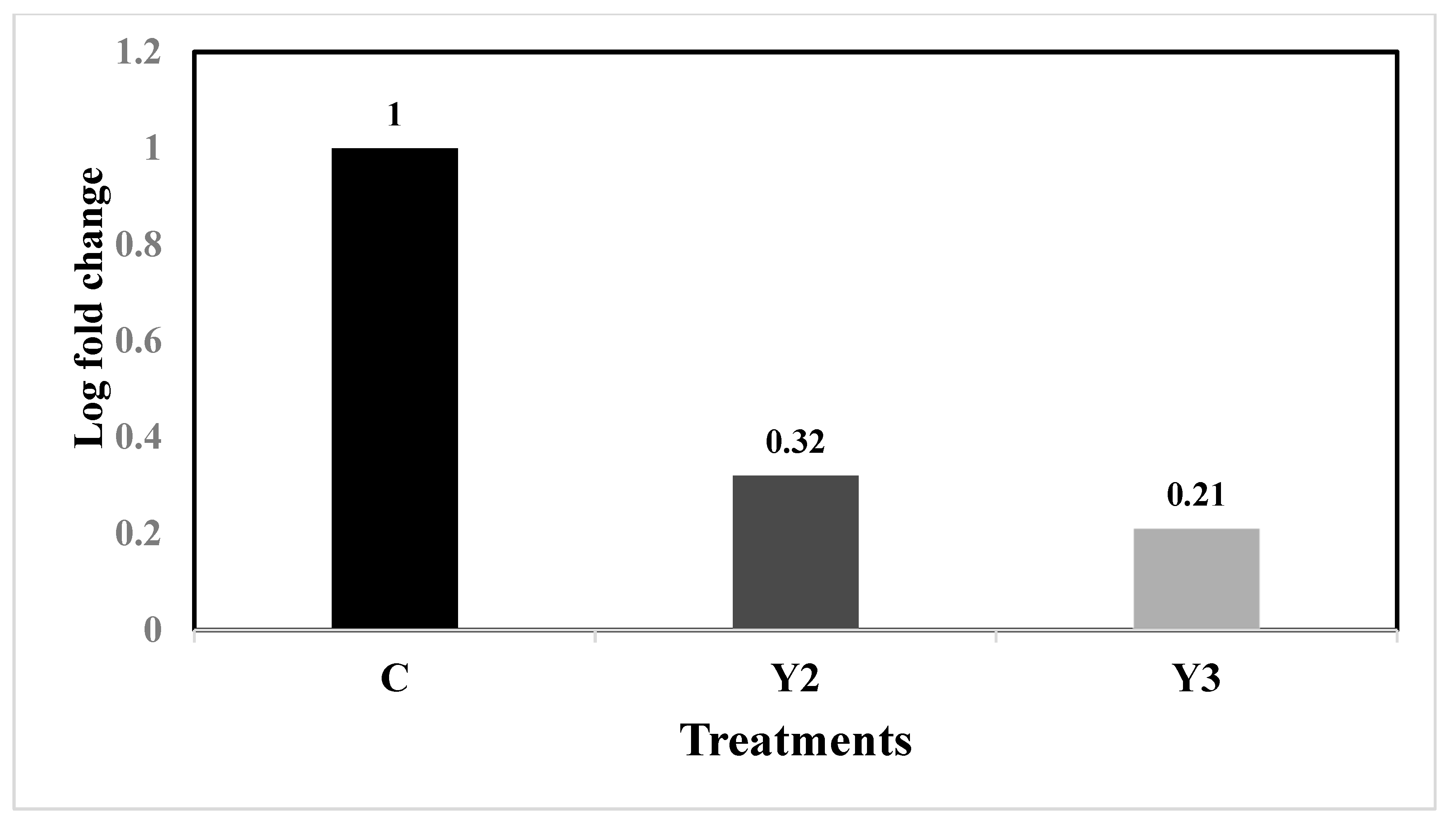 Plants 12 02898 g006