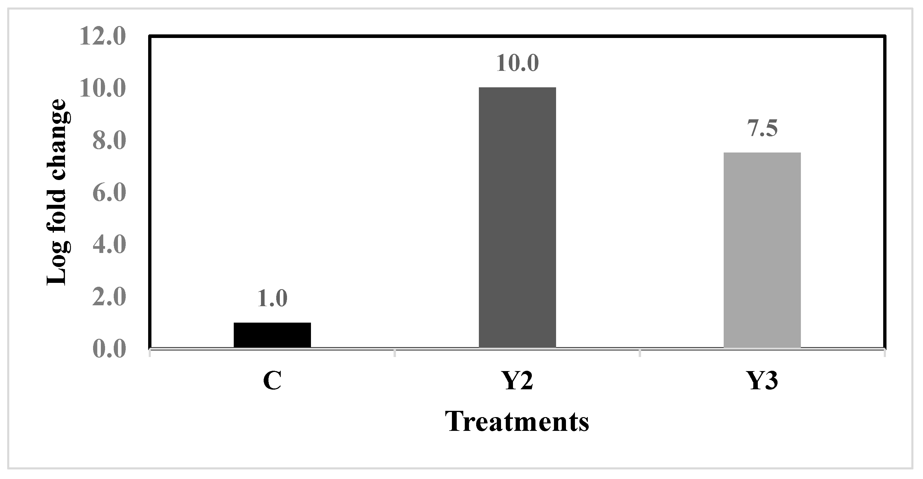 Plants 12 02898 g007