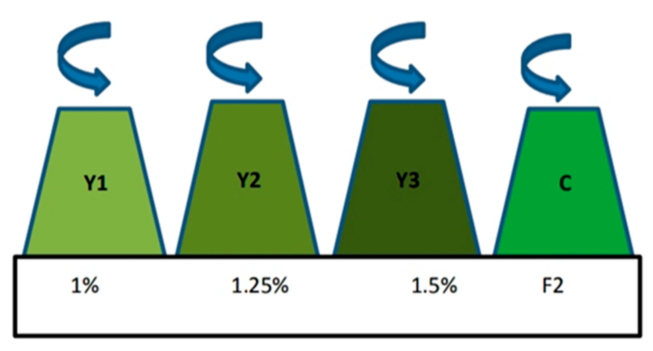 Plants 12 02898 g009