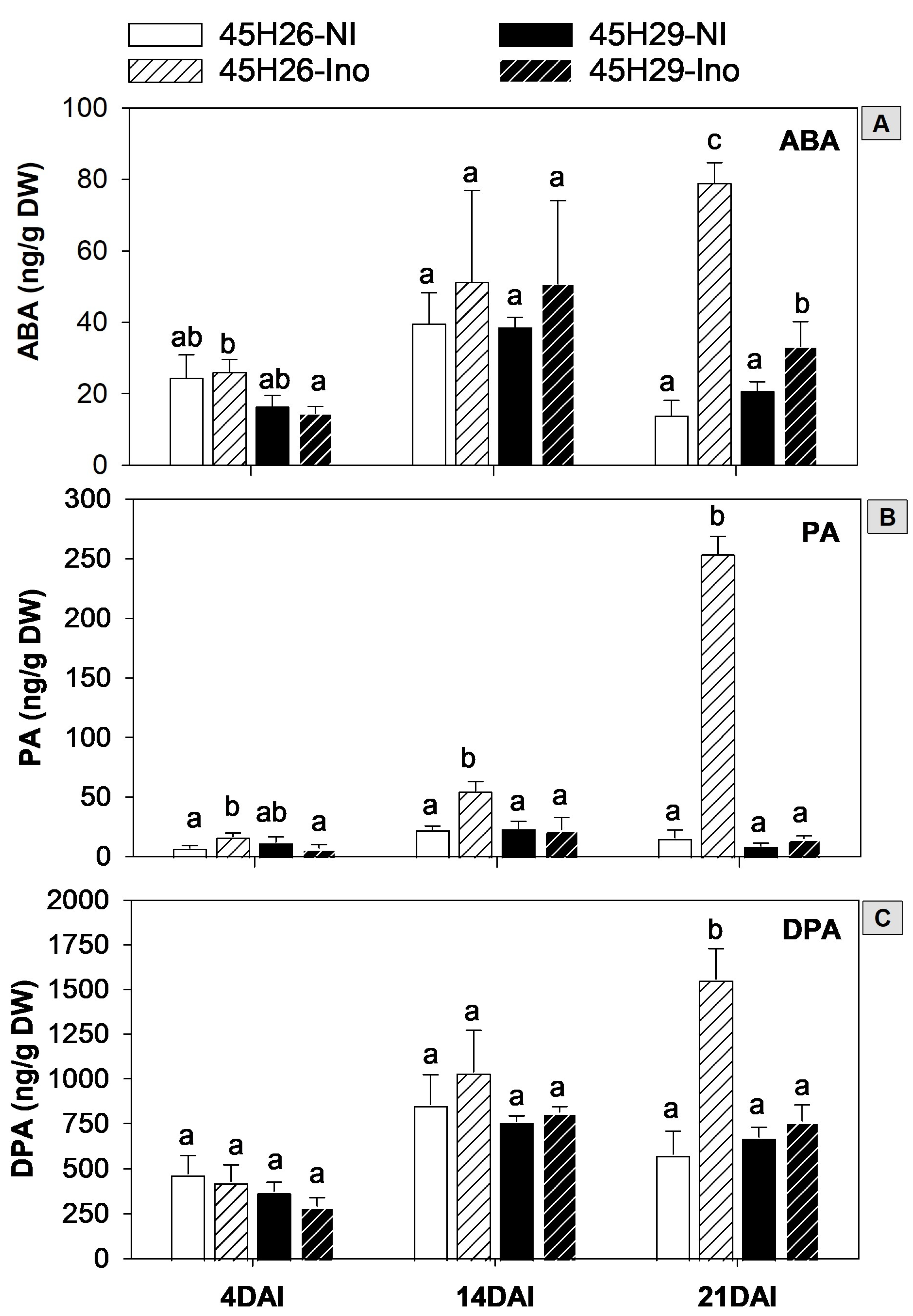 Plants 12 02899 g002
