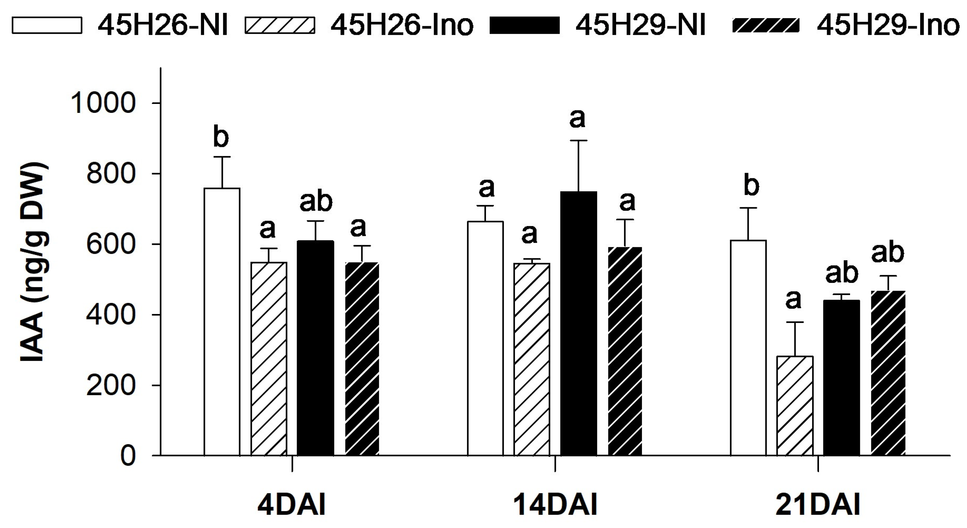 Plants 12 02899 g005