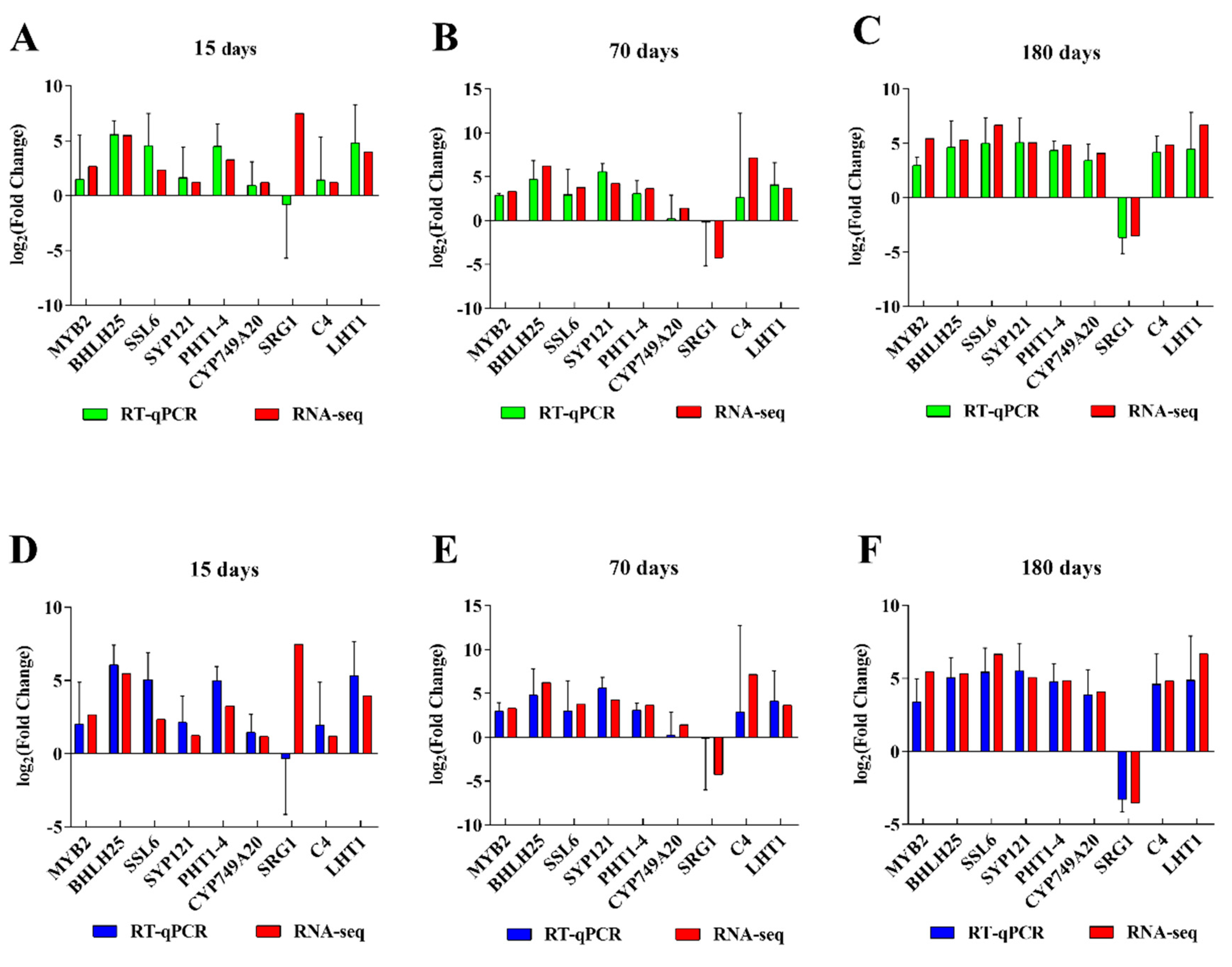 Plants 12 02901 g005 Plants 12 02901 g005