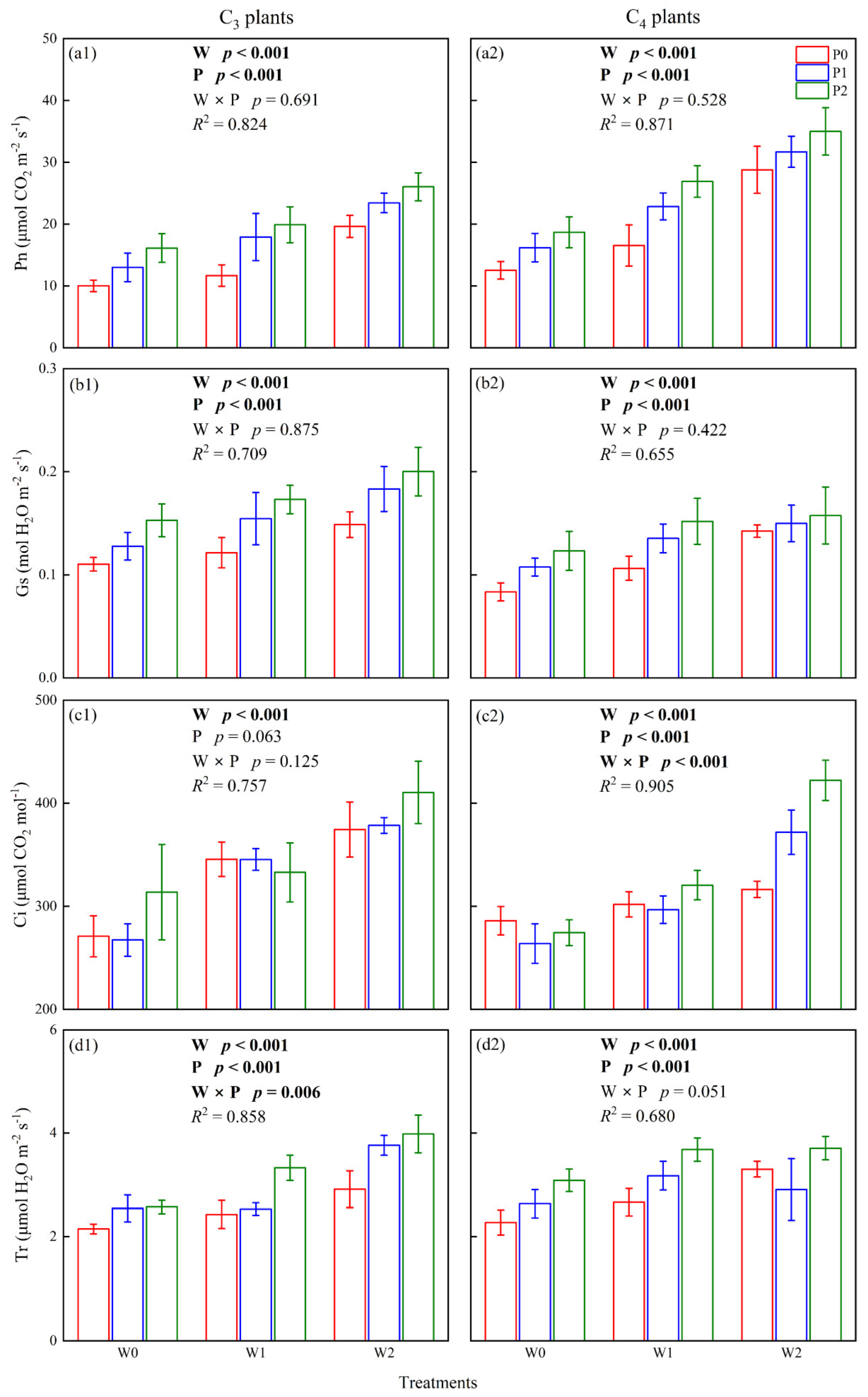 Plants 12 02903 g001
