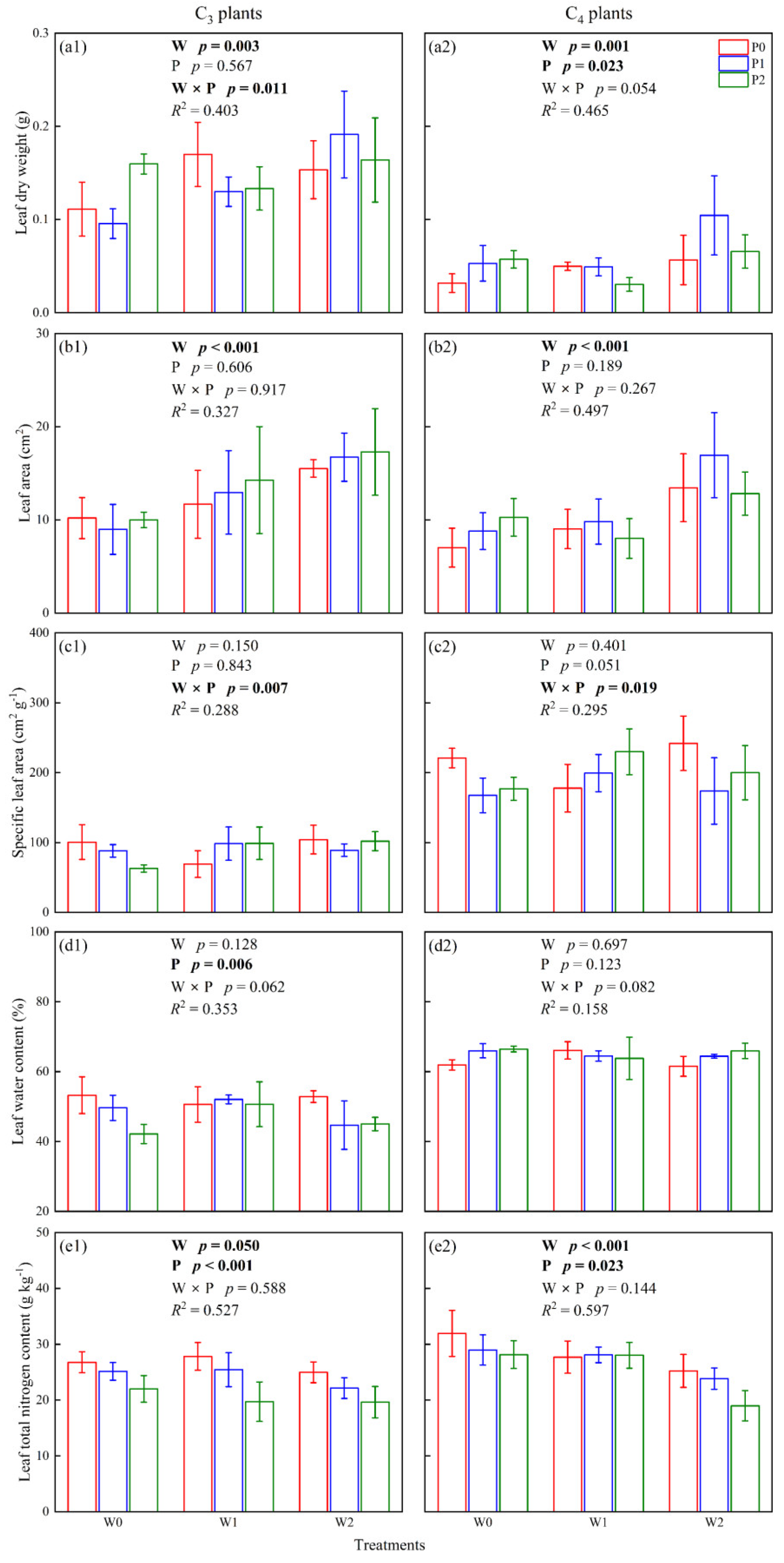 Plants 12 02903 g002