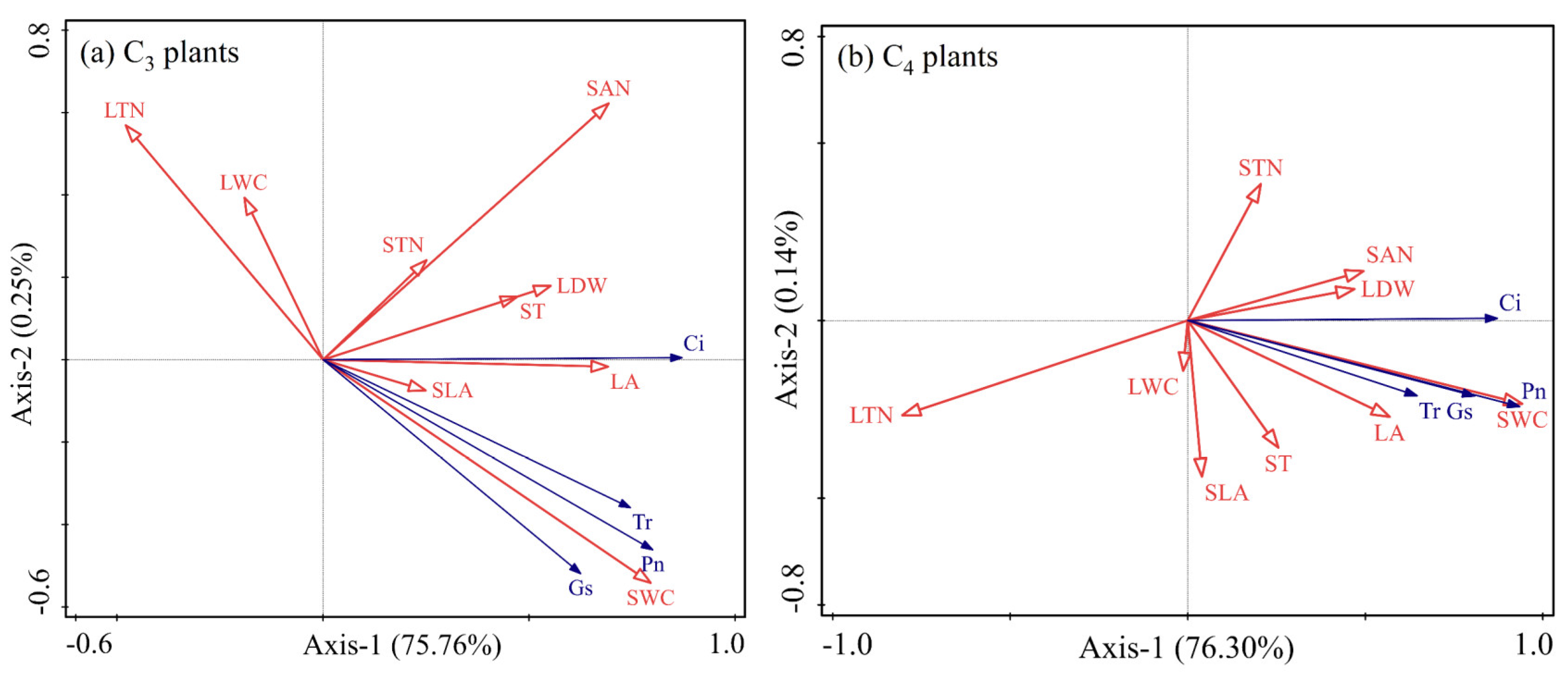 Plants 12 02903 g004
