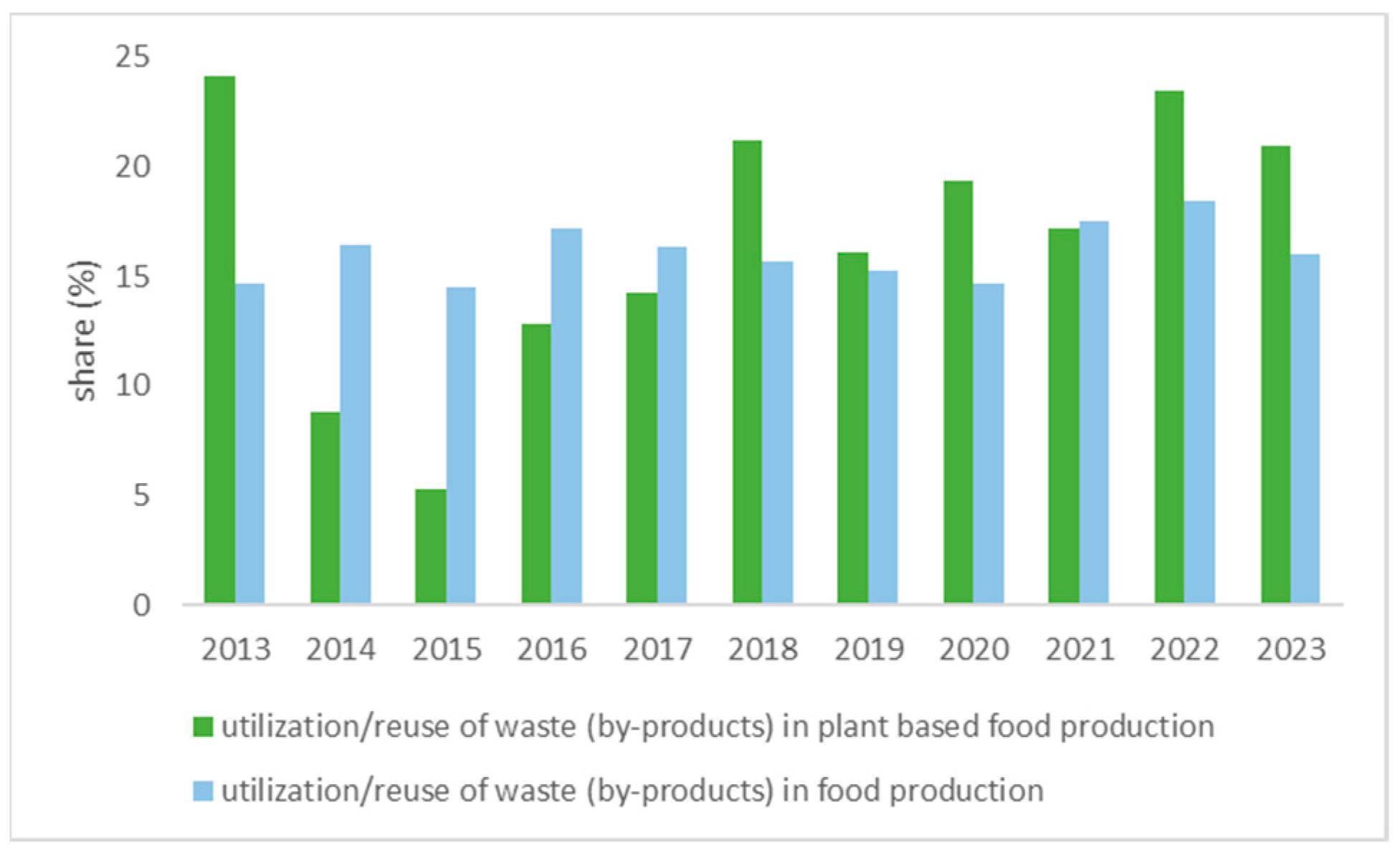 Plants 12 02904 g001