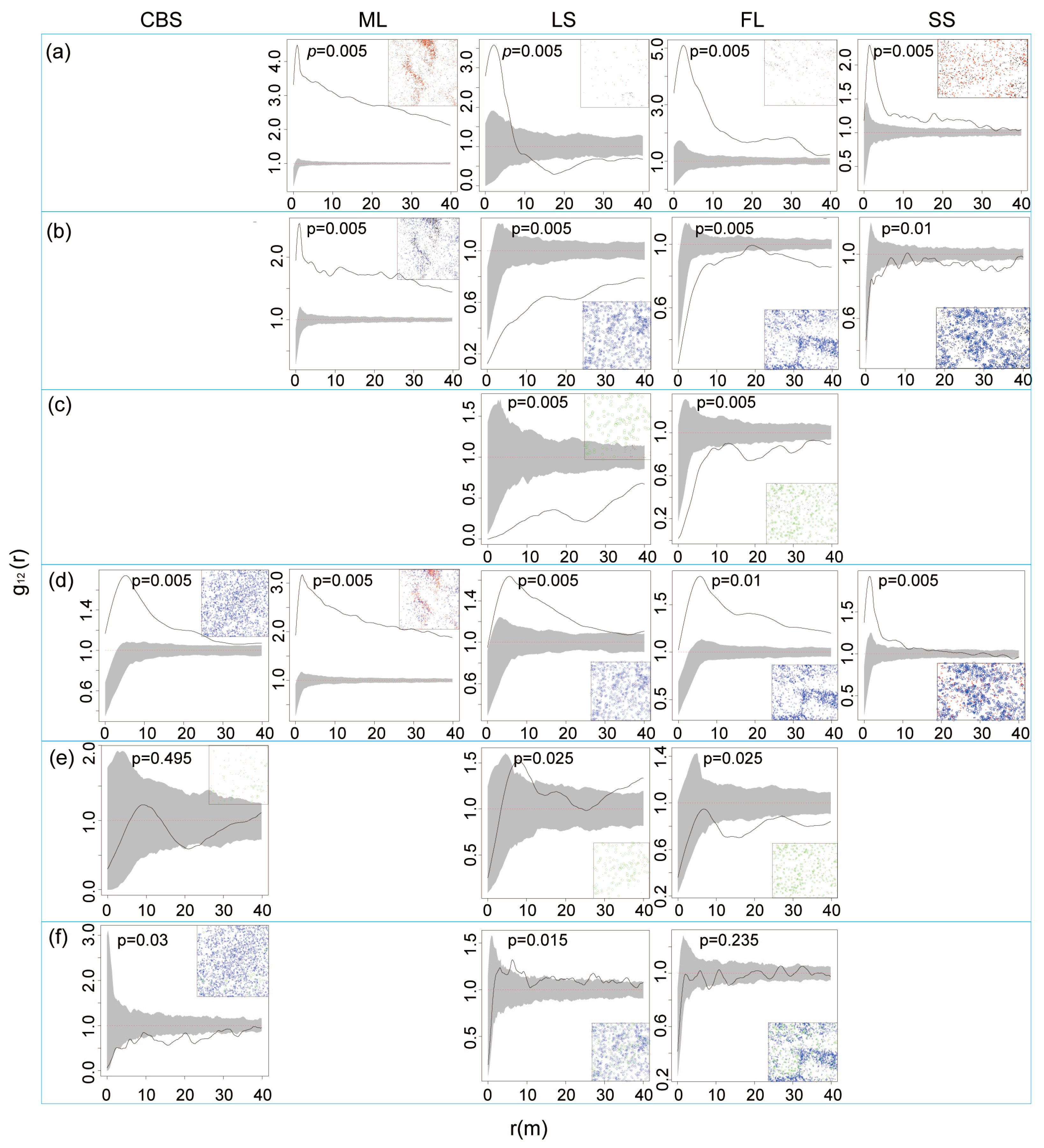 Plants 12 02906 g004