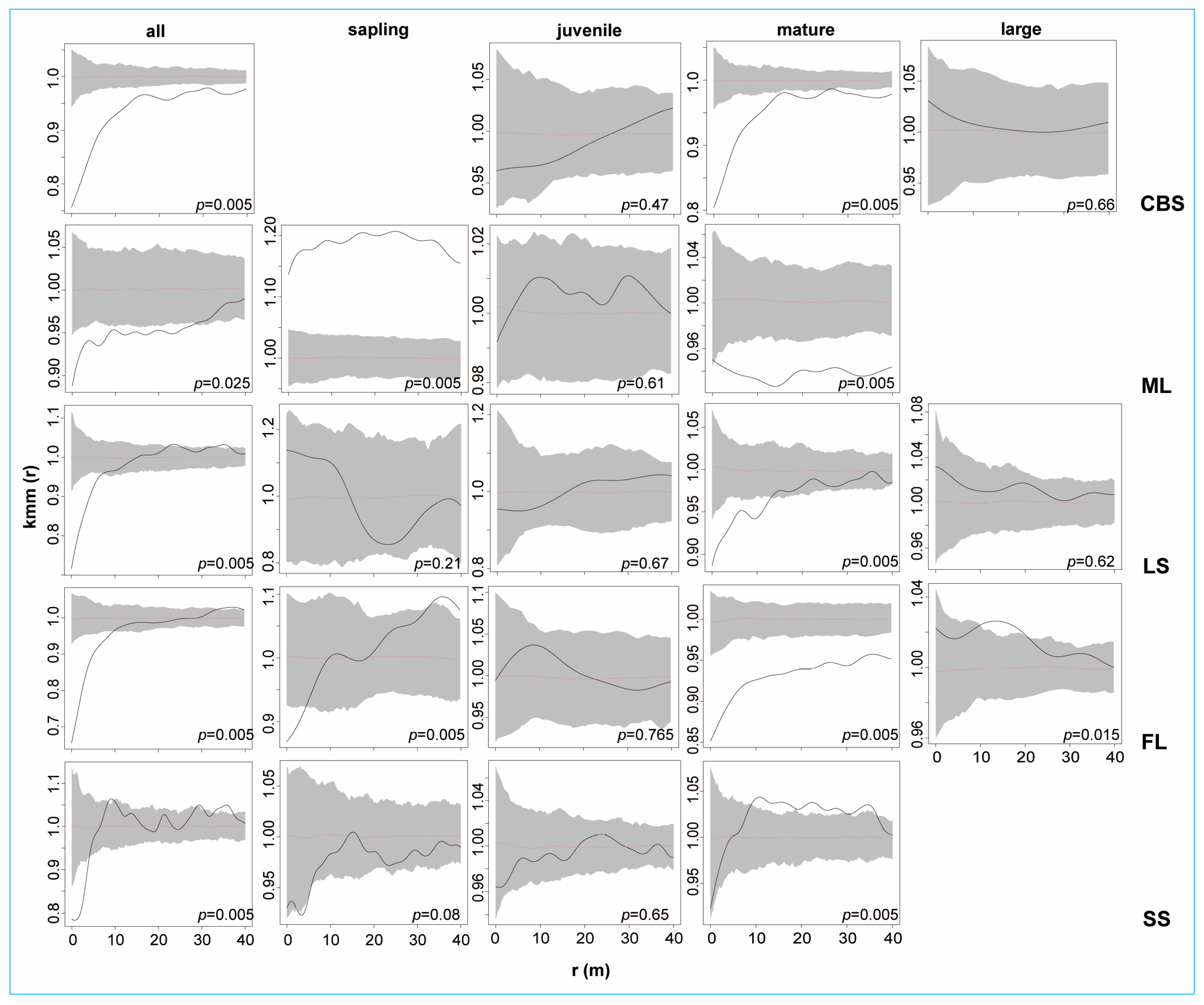Plants 12 02906 g005