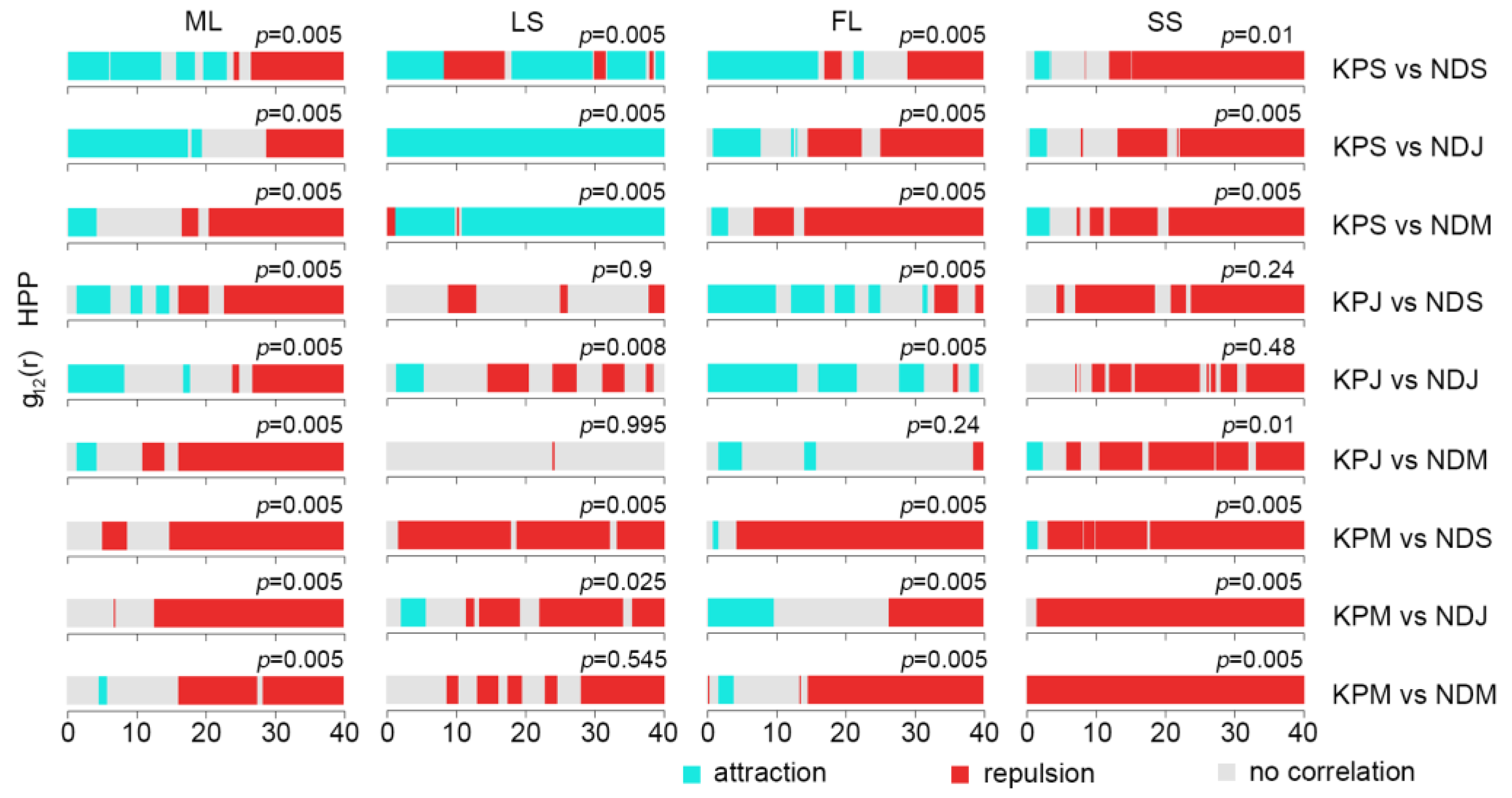 Plants 12 02906 g006