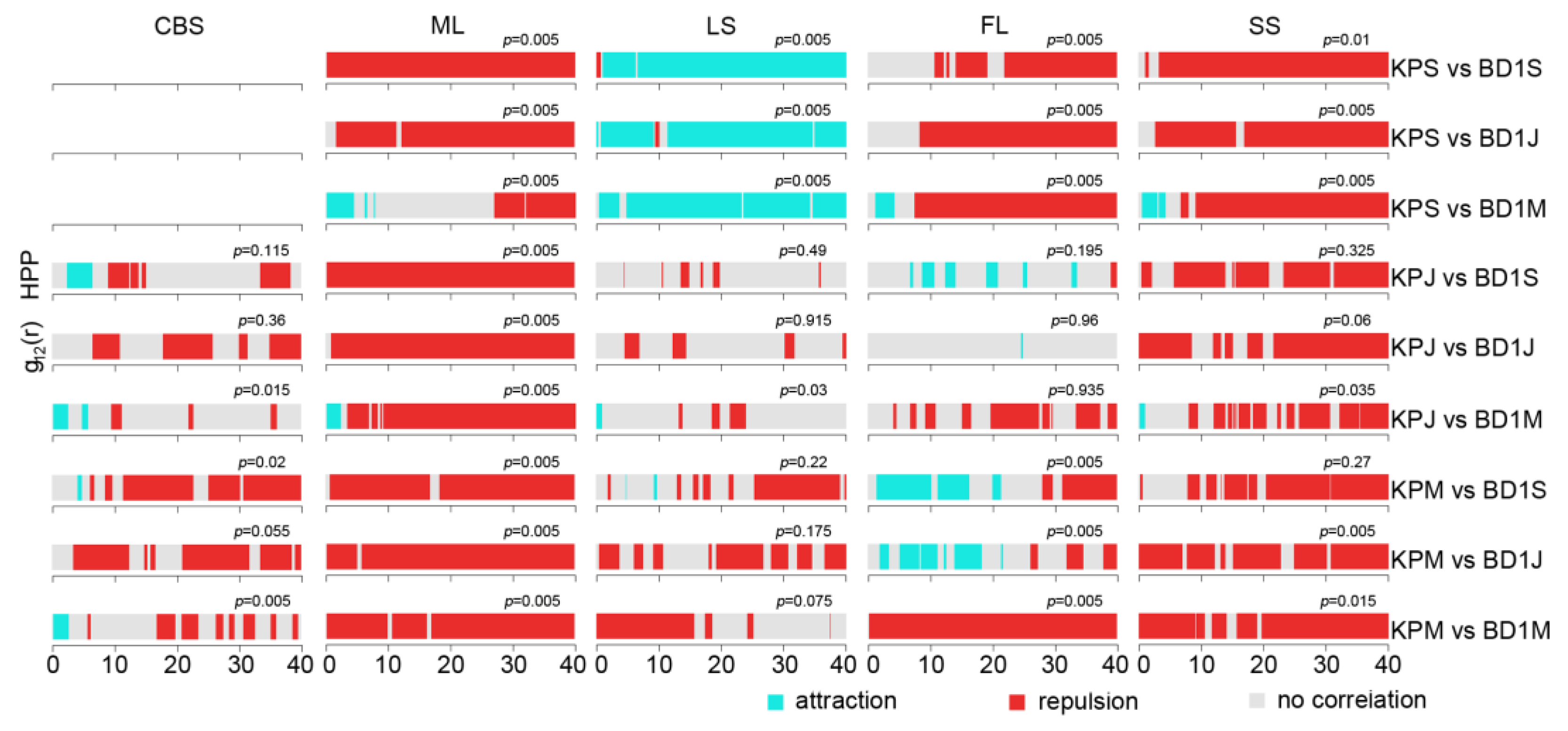 Plants 12 02906 g007