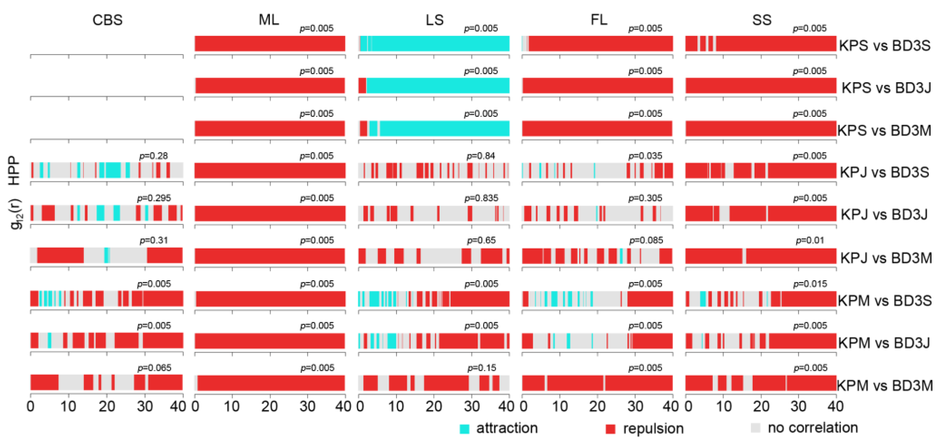 Plants 12 02906 g009