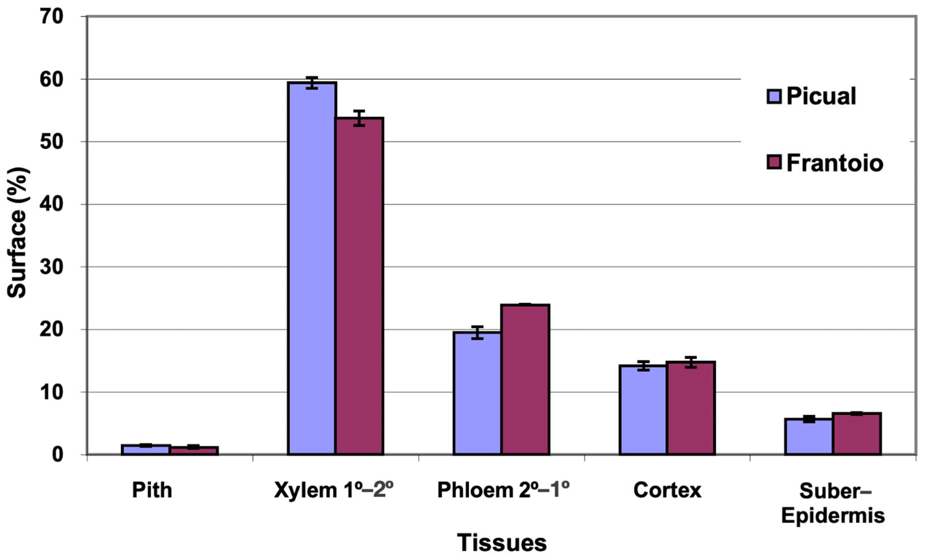 Plants 12 02910 g001 Plants 12 02910 g001