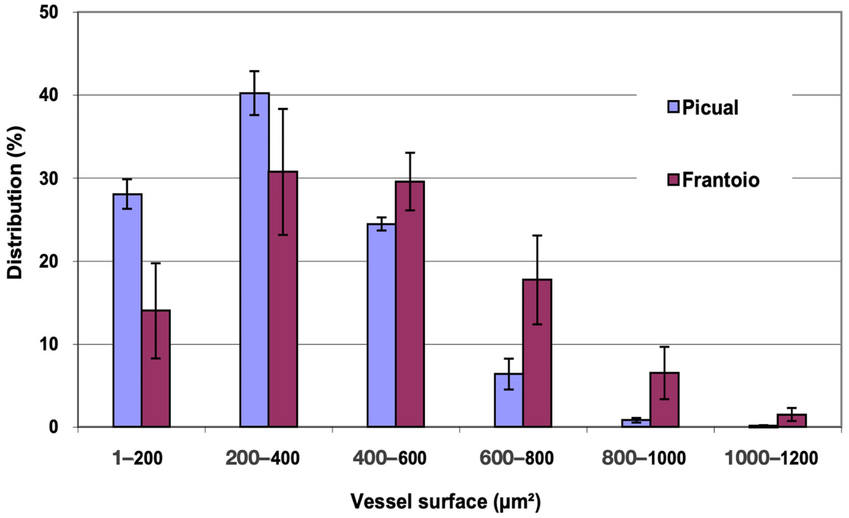 Plants 12 02910 g004 Plants 12 02910 g004