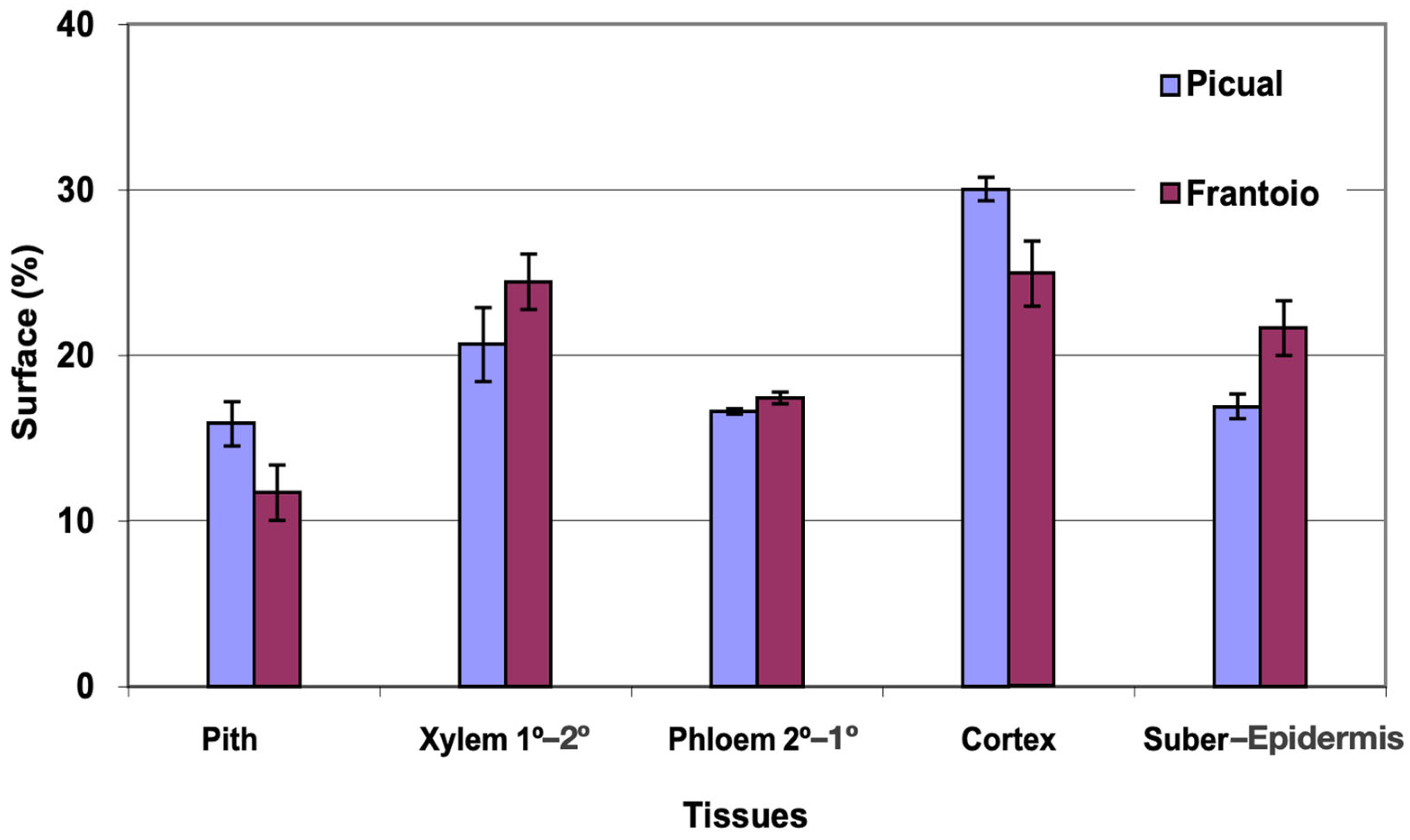 Plants 12 02910 g006 Plants 12 02910 g006